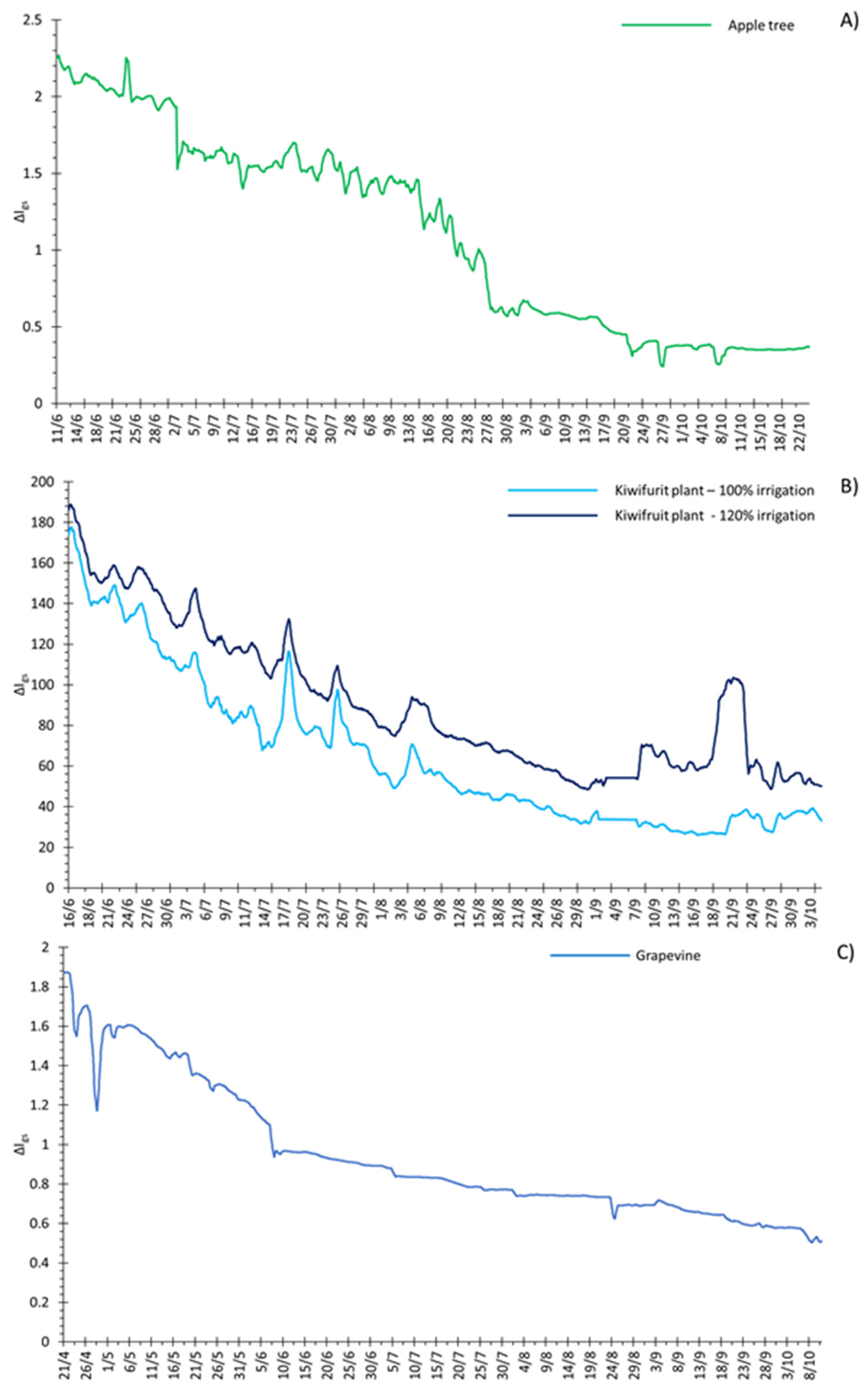 Chemosensors 11 00374 g004 Chemosensors 11 00374 g004