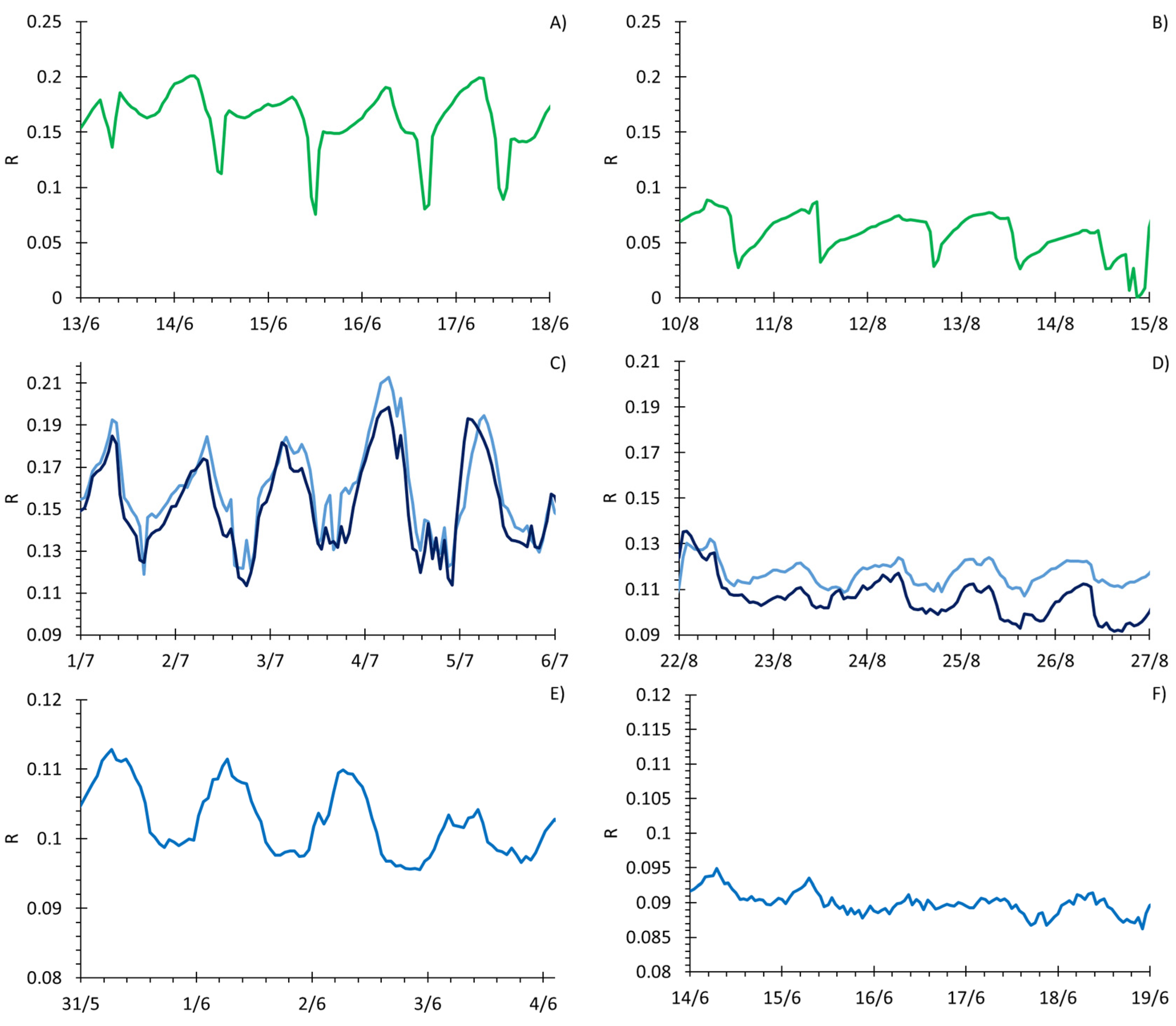 Chemosensors 11 00374 g005 Chemosensors 11 00374 g005