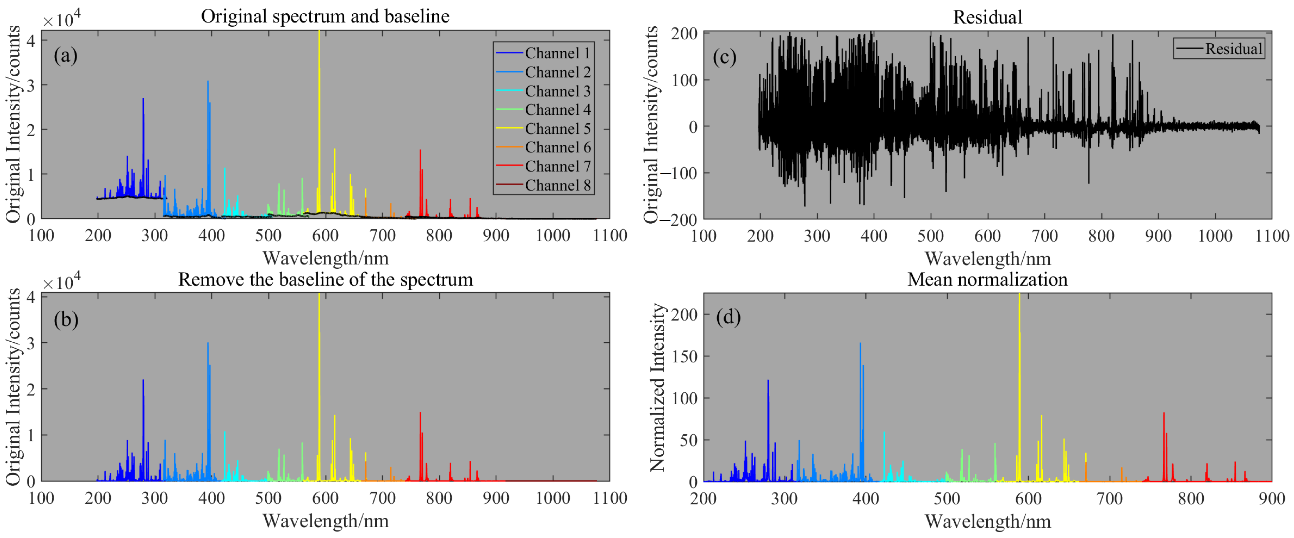 Chemosensors 11 00377 g003 Chemosensors 11 00377 g003