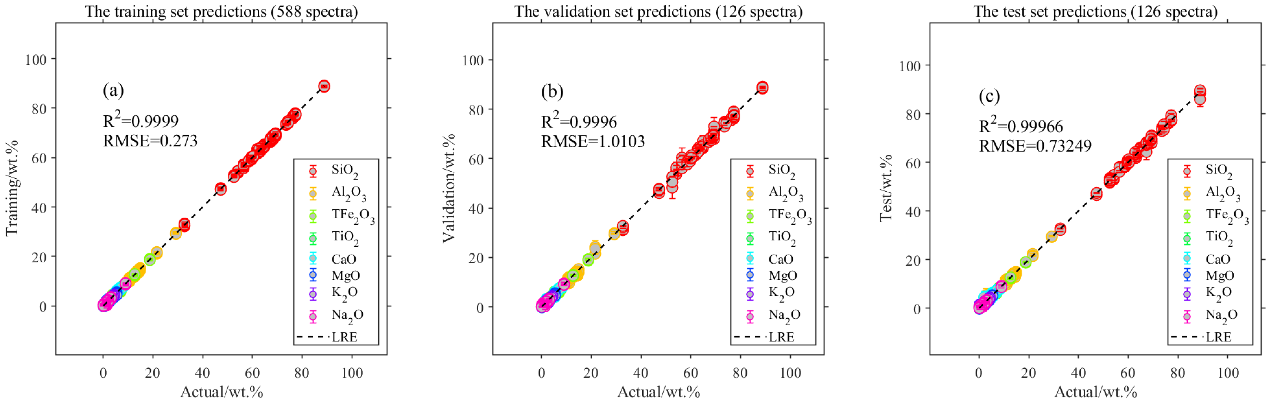 Chemosensors 11 00377 g006 Chemosensors 11 00377 g006