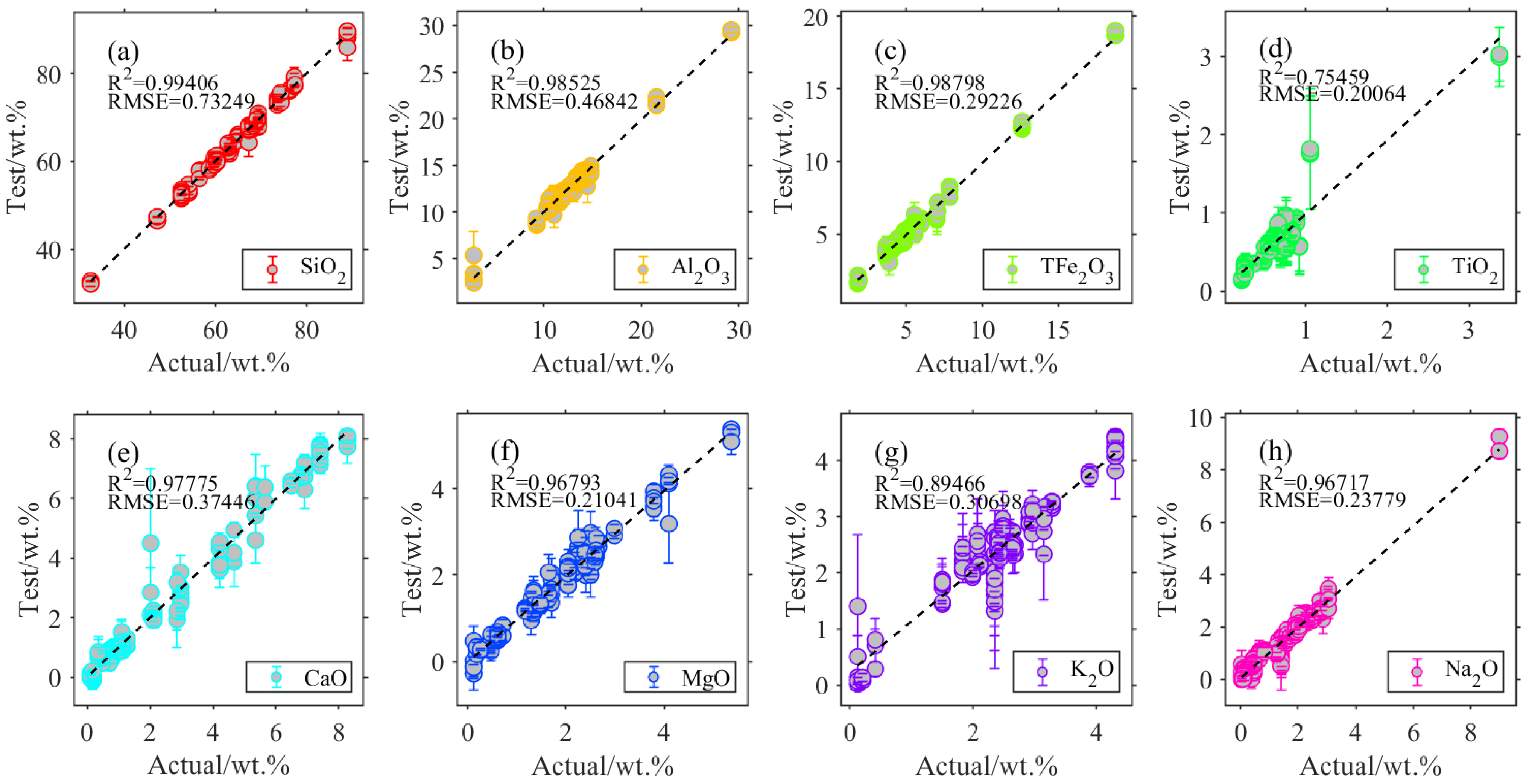 Chemosensors 11 00377 g007 Chemosensors 11 00377 g007