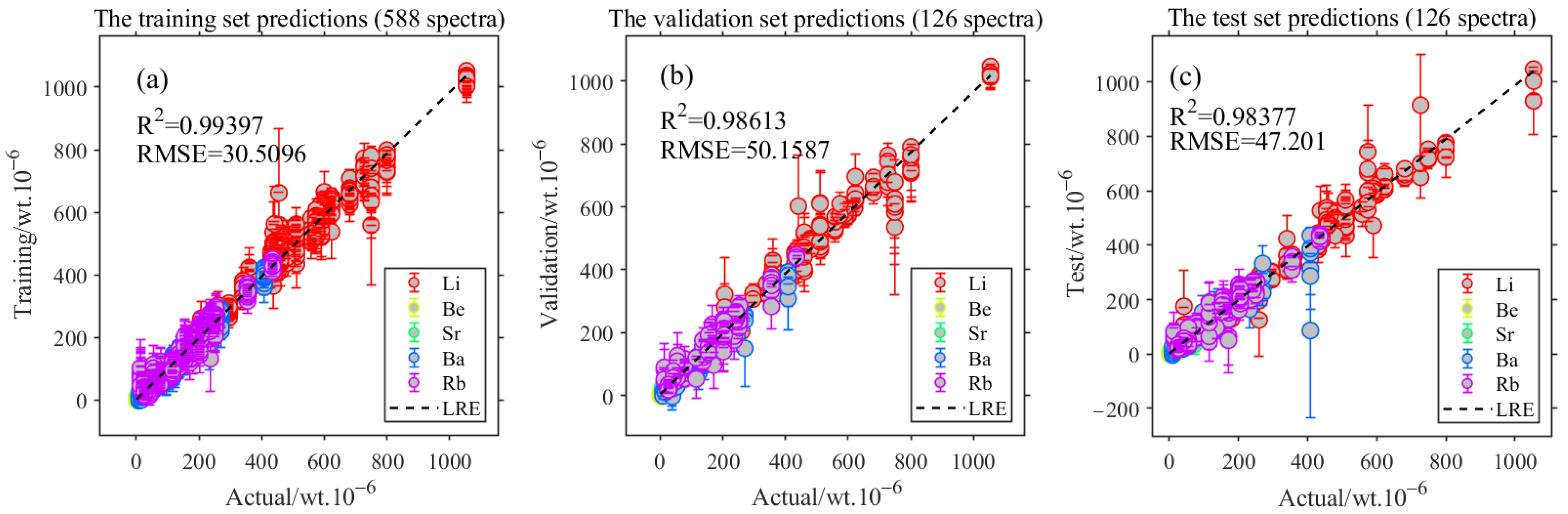 Chemosensors 11 00377 g009 Chemosensors 11 00377 g009