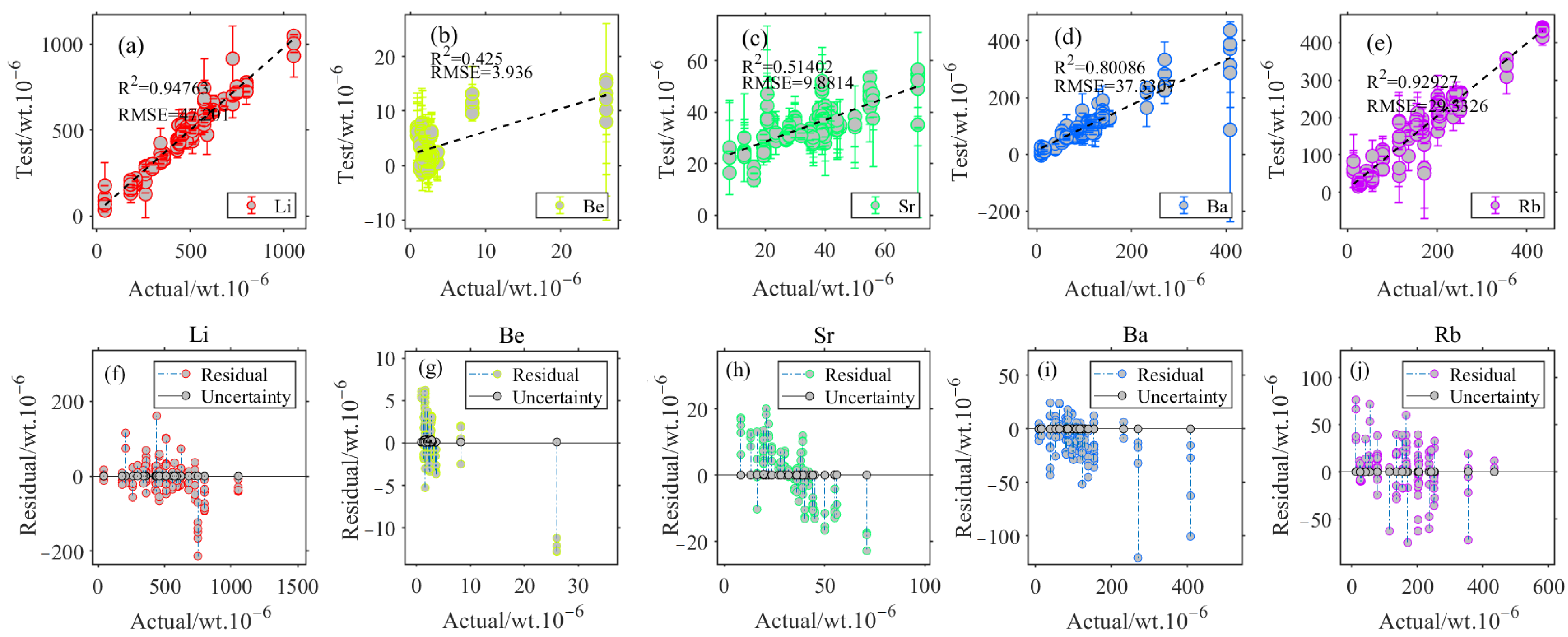 Chemosensors 11 00377 g010 Chemosensors 11 00377 g010