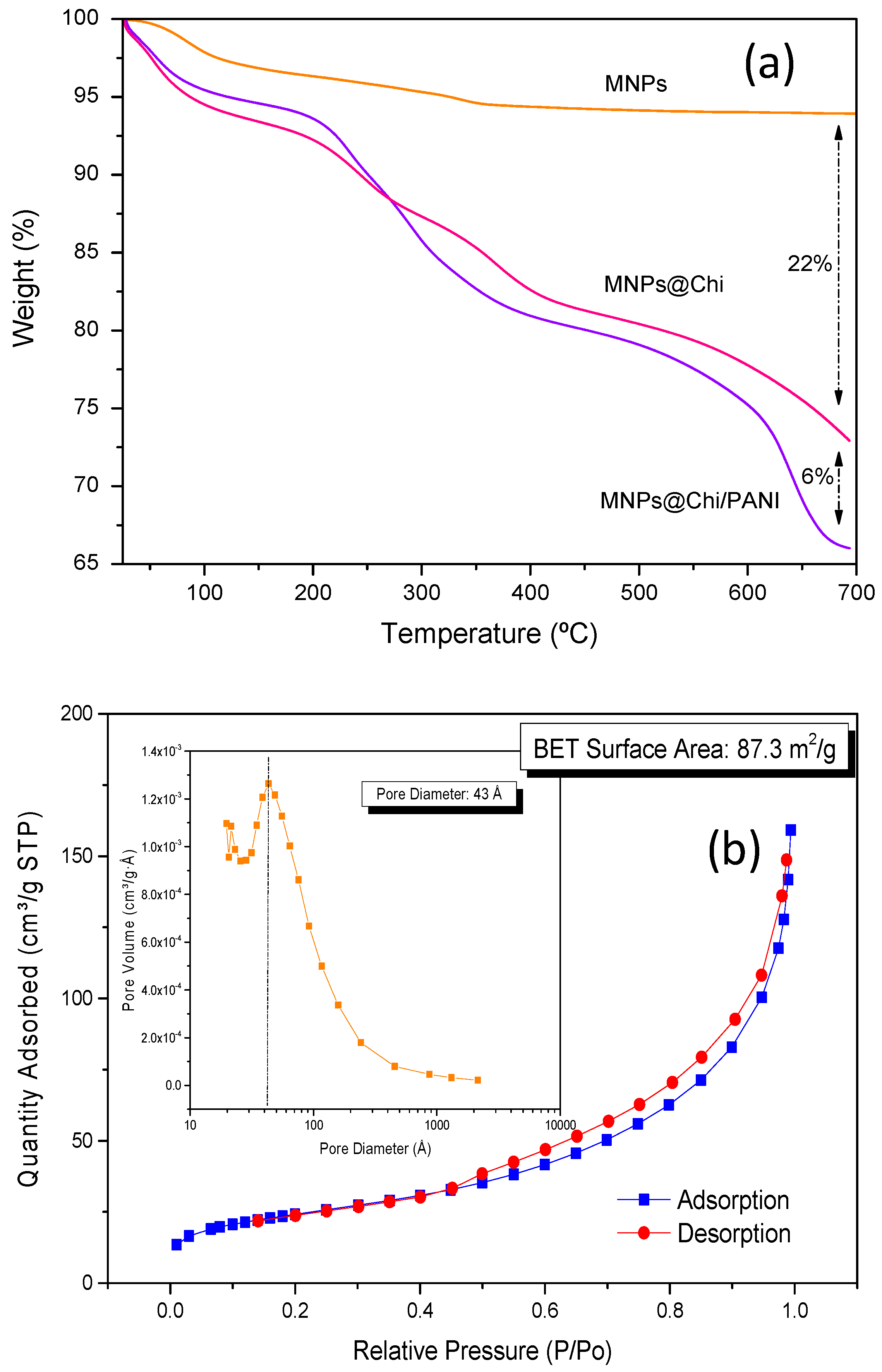 Chemosensors 11 00378 g003