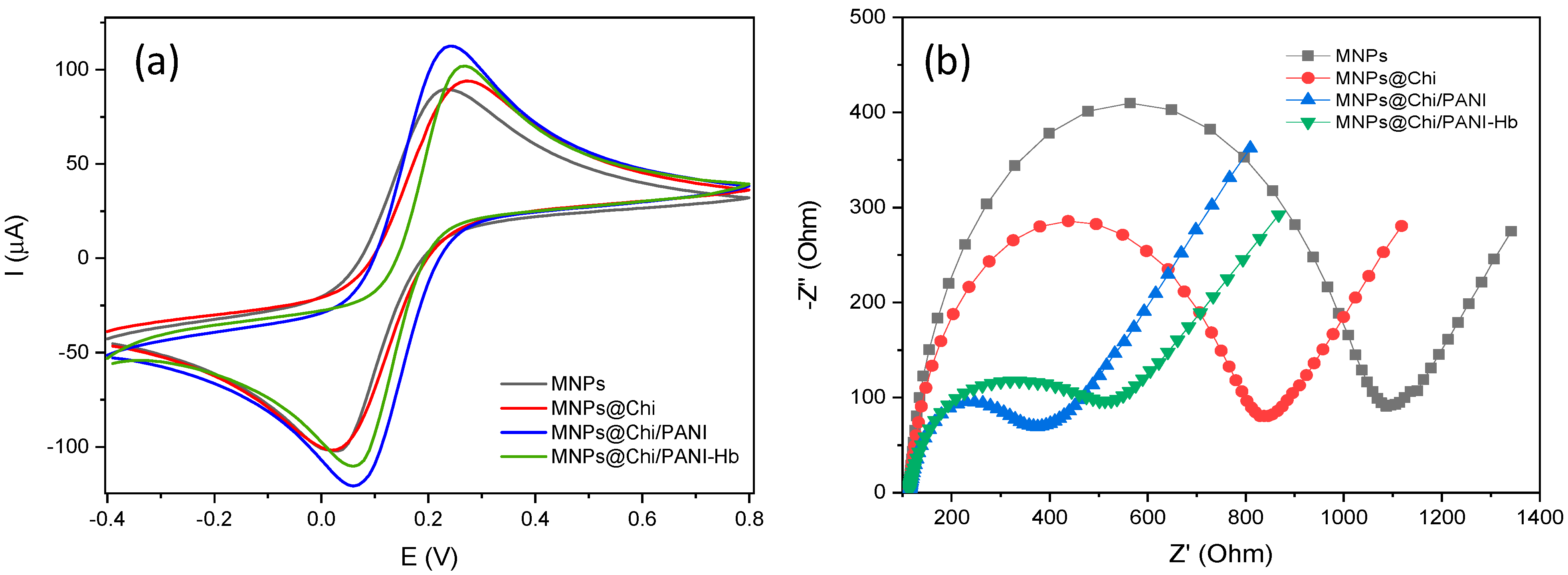 Chemosensors 11 00378 g004