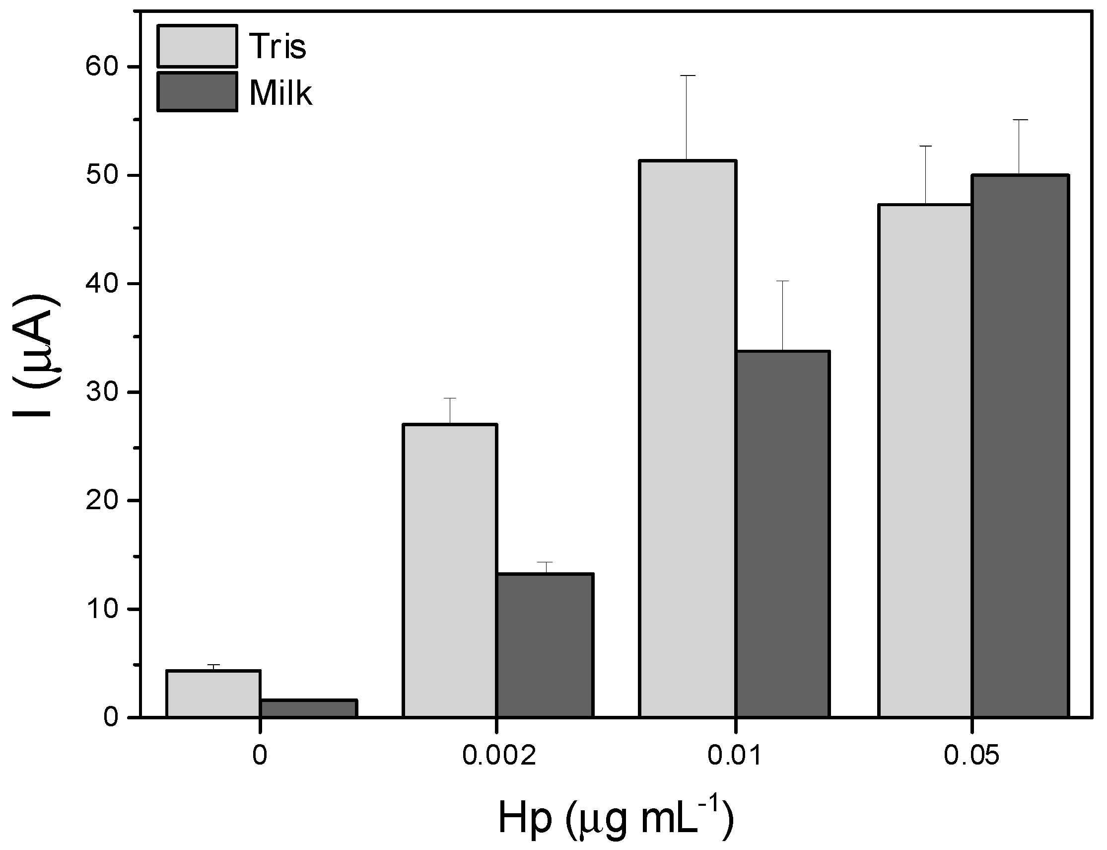 Chemosensors 11 00378 g006