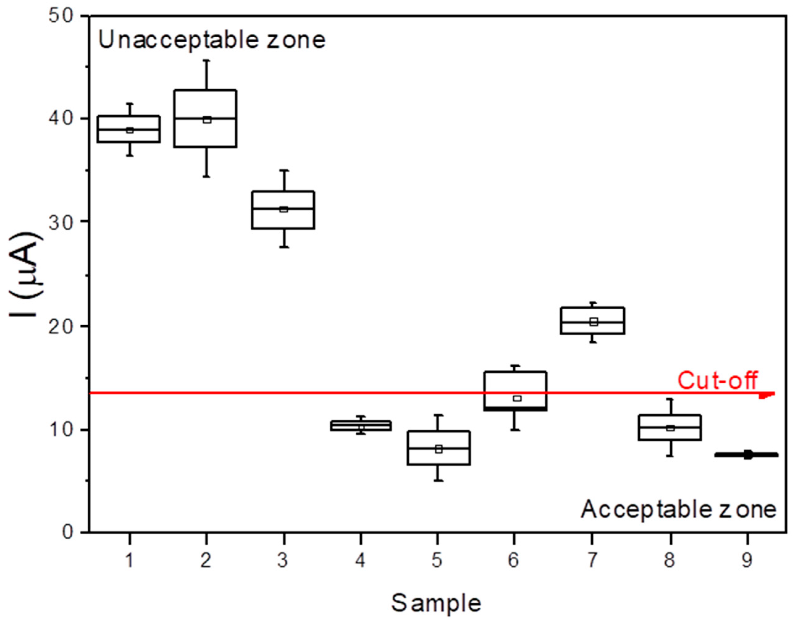 Chemosensors 11 00378 g008