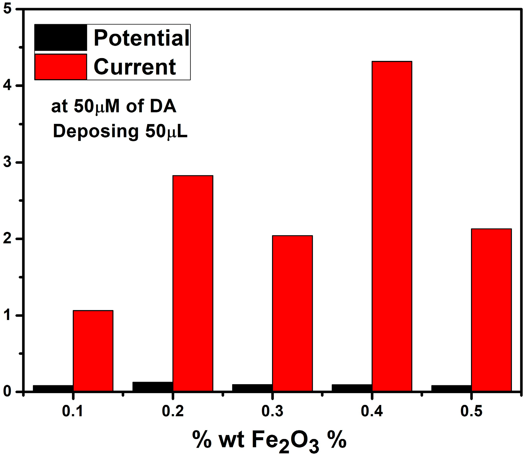Chemosensors 11 00379 g006 Chemosensors 11 00379 g006