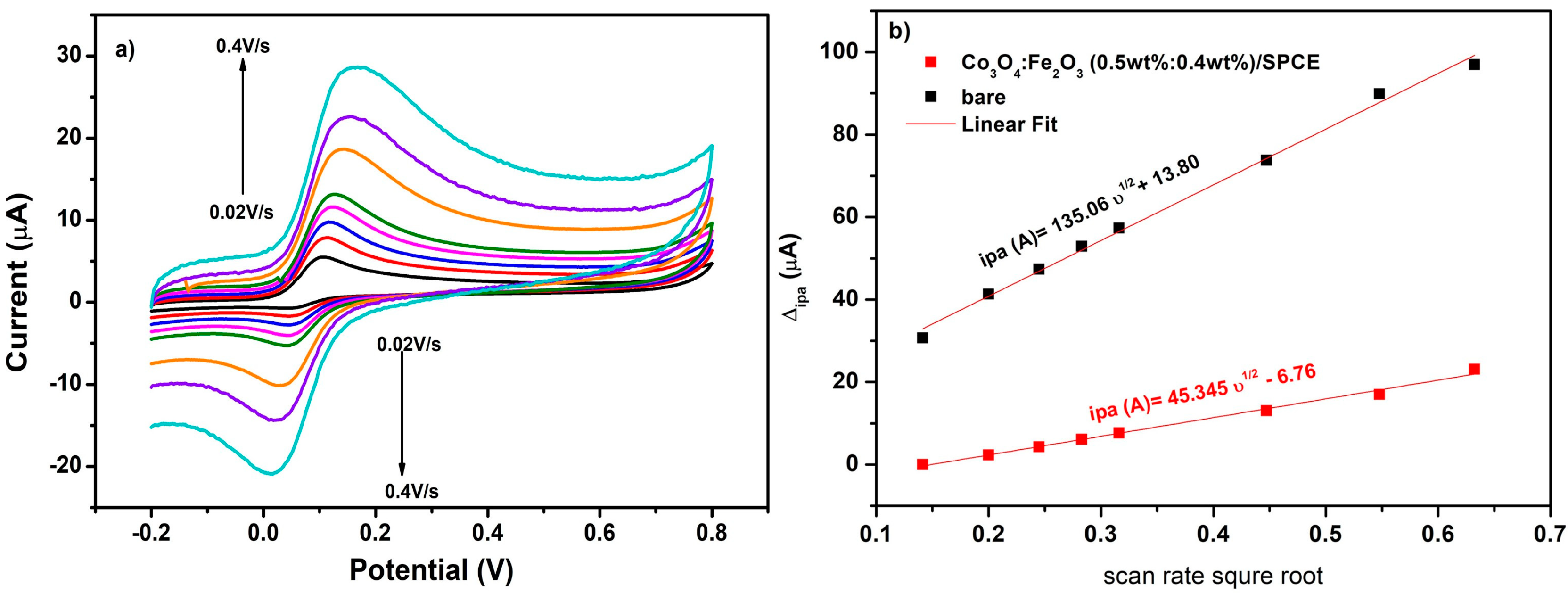 Chemosensors 11 00379 g007 Chemosensors 11 00379 g007