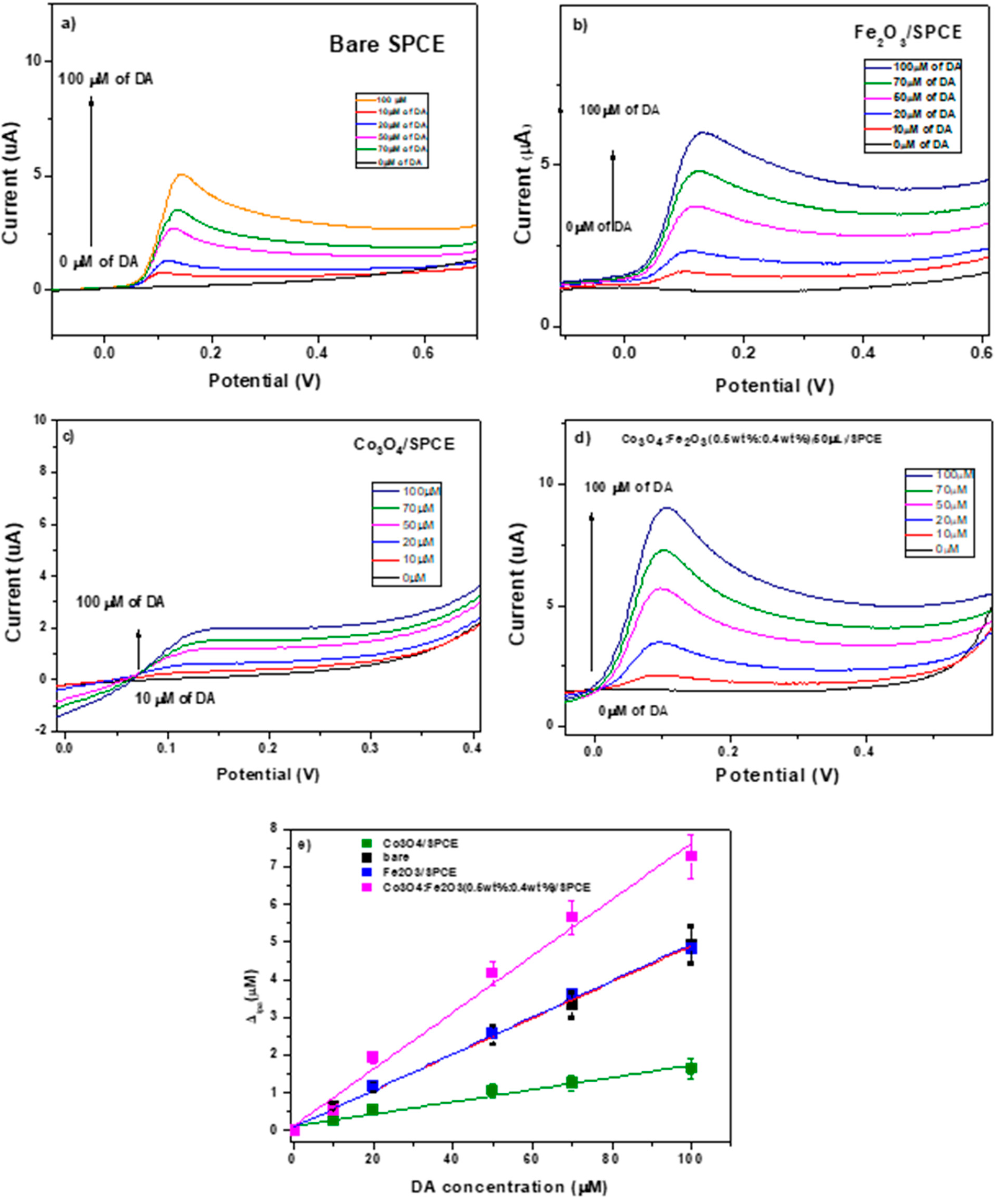 Chemosensors 11 00379 g008 Chemosensors 11 00379 g008