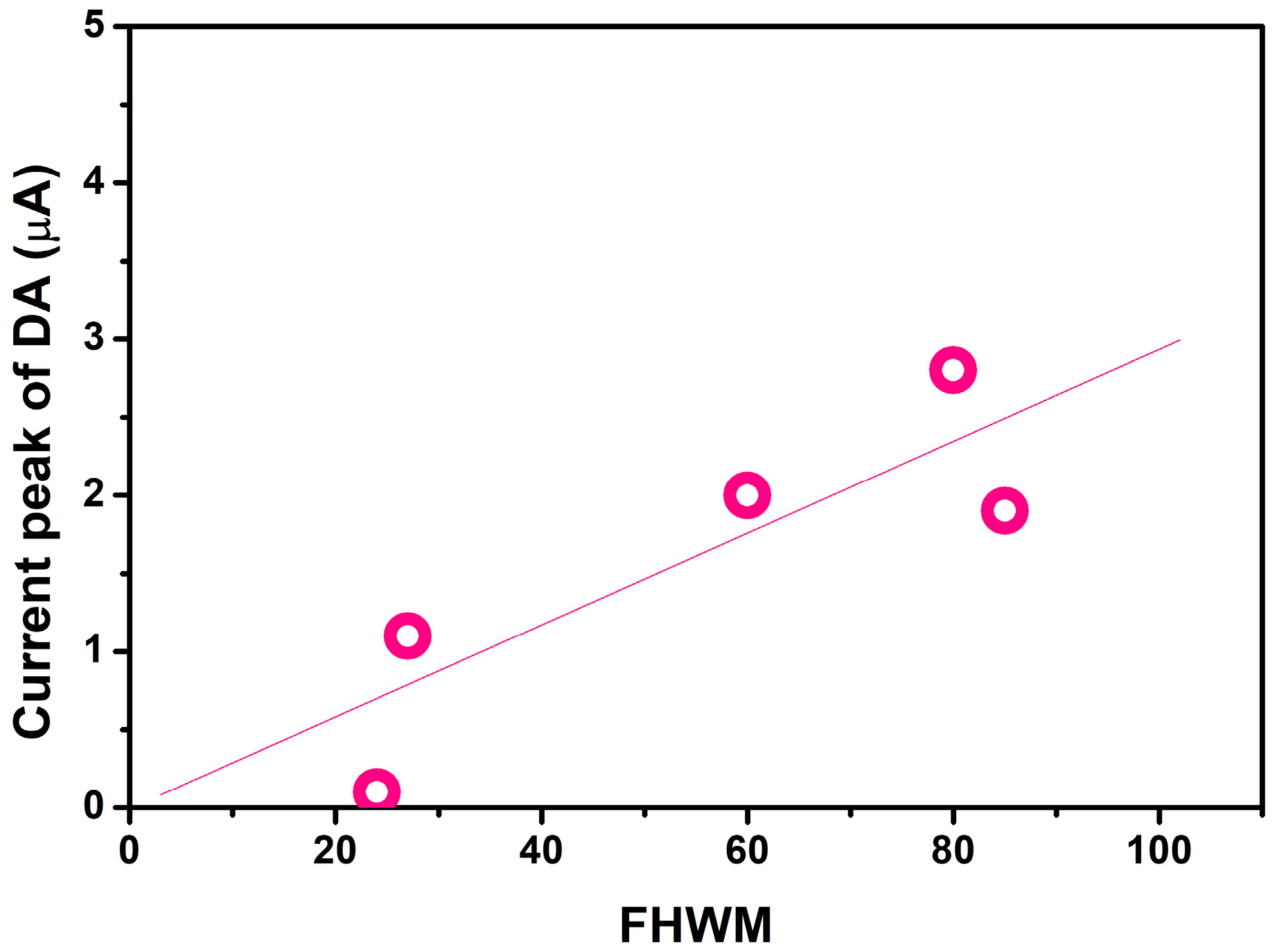 Chemosensors 11 00379 g009 Chemosensors 11 00379 g009