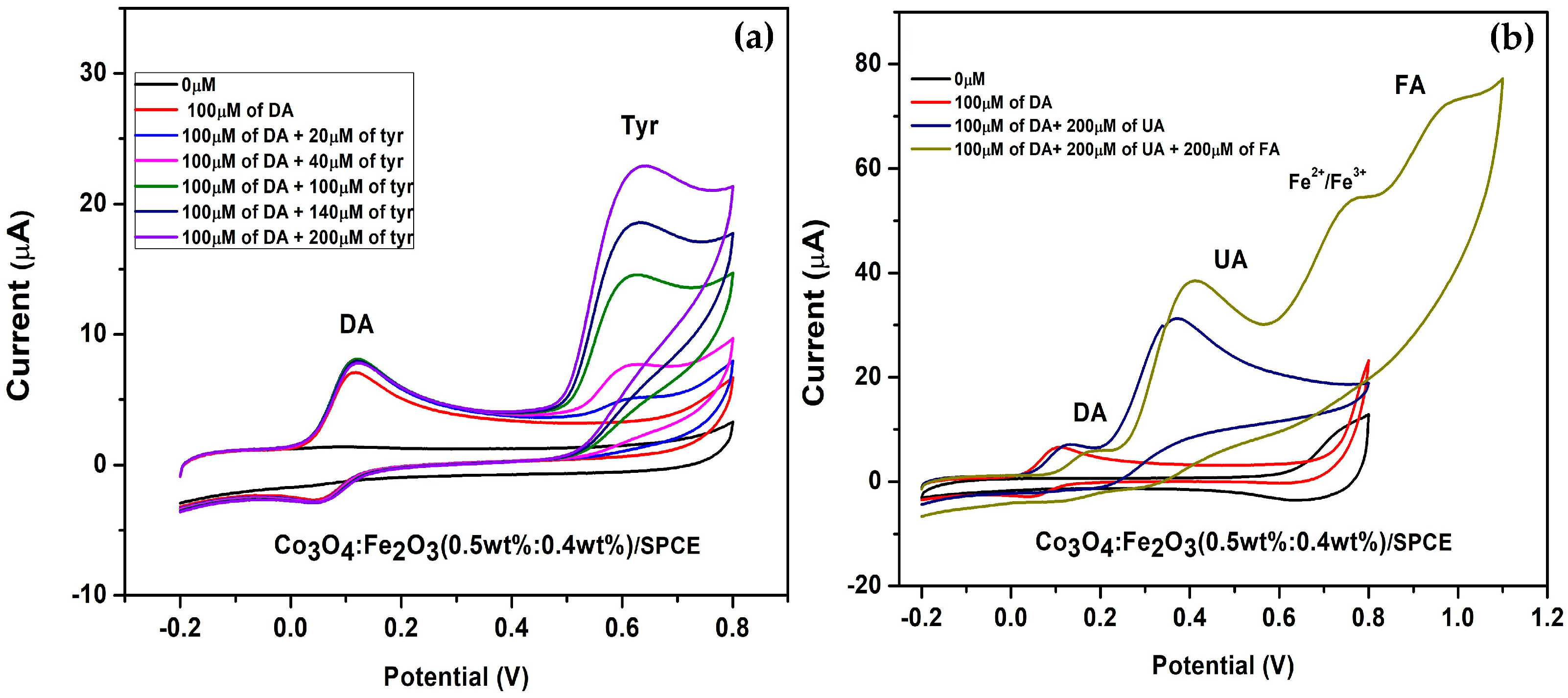 Chemosensors 11 00379 g010 Chemosensors 11 00379 g010