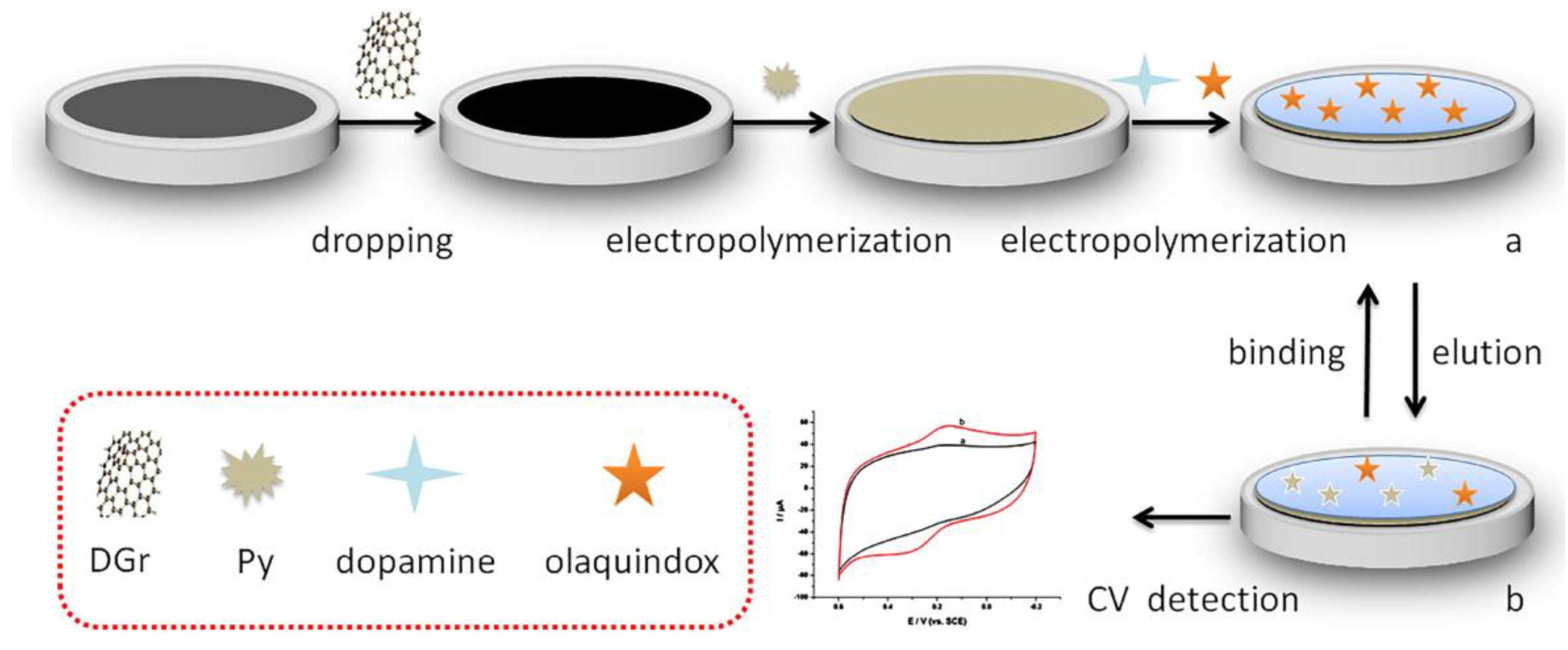 Chemosensors 11 00380 g001 Chemosensors 11 00380 g001