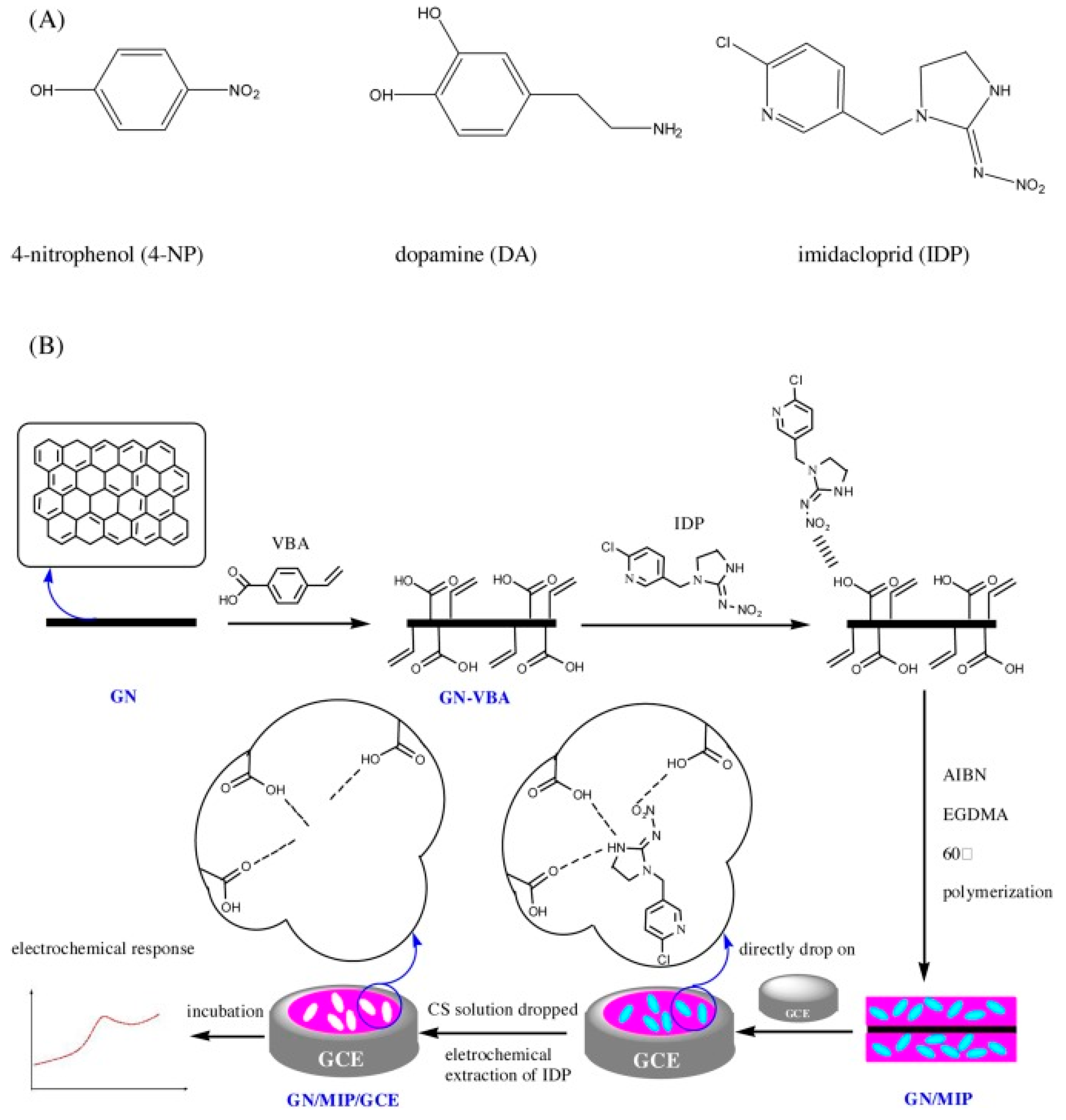 Chemosensors 11 00380 g003 Chemosensors 11 00380 g003