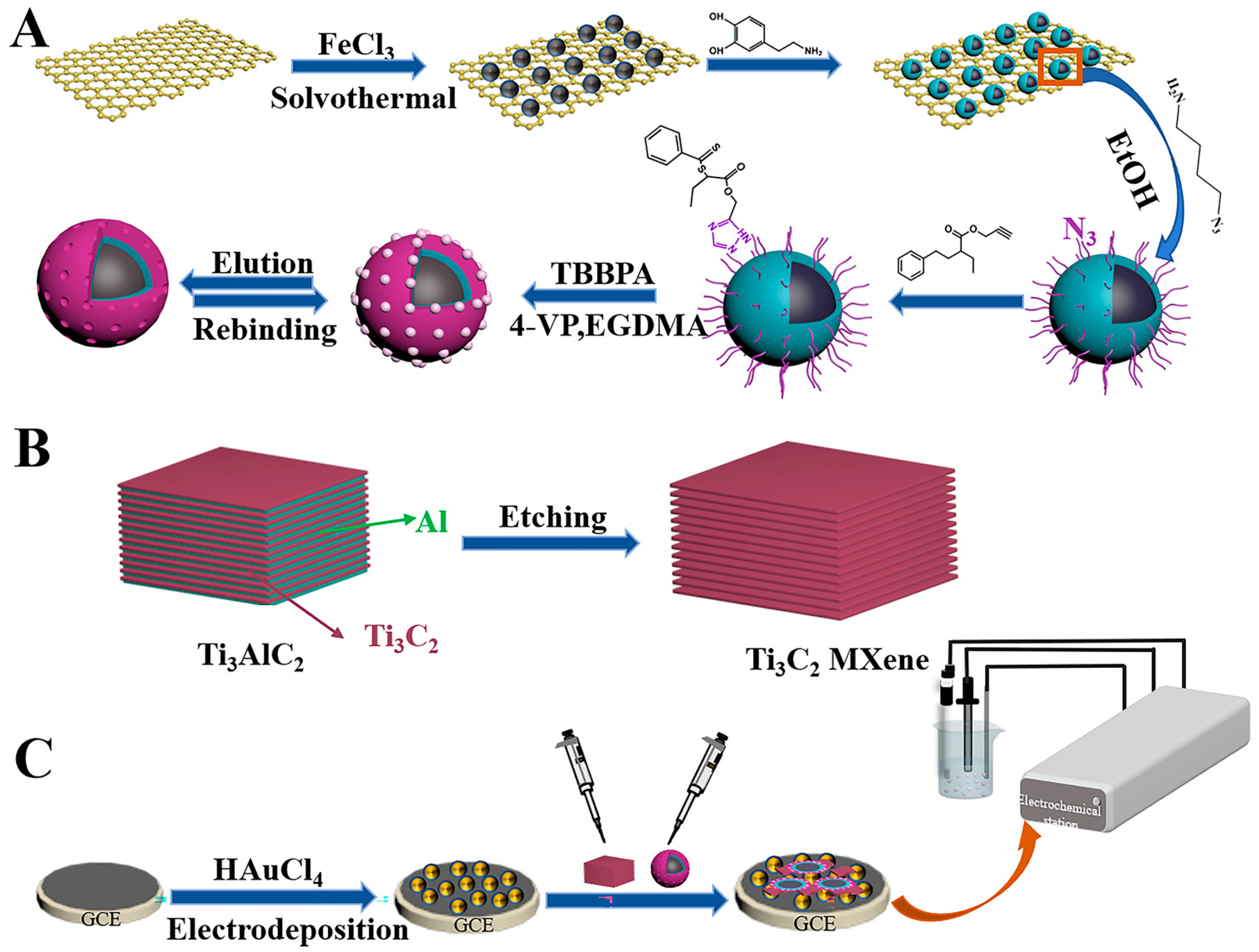 Chemosensors 11 00380 g006 Chemosensors 11 00380 g006