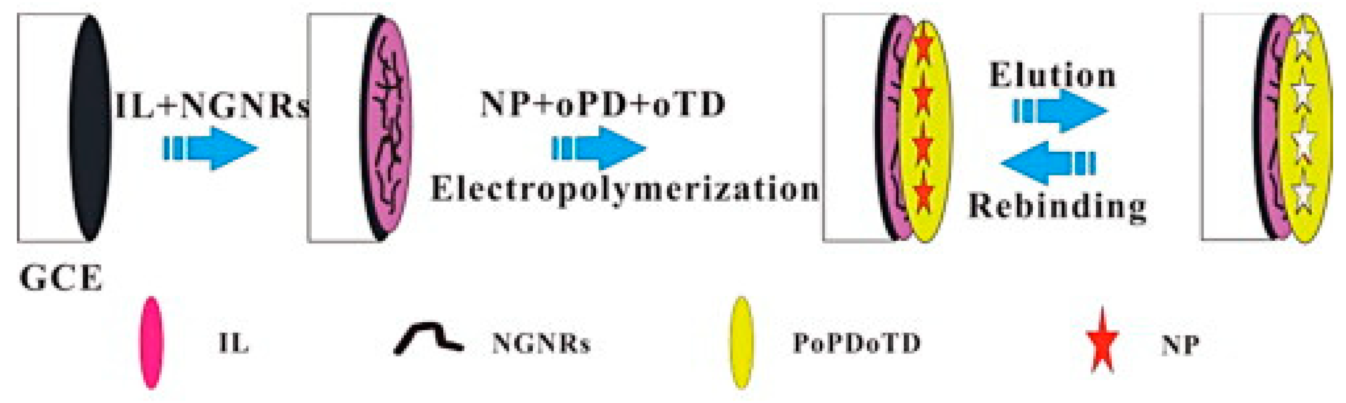 Chemosensors 11 00380 g007 Chemosensors 11 00380 g007