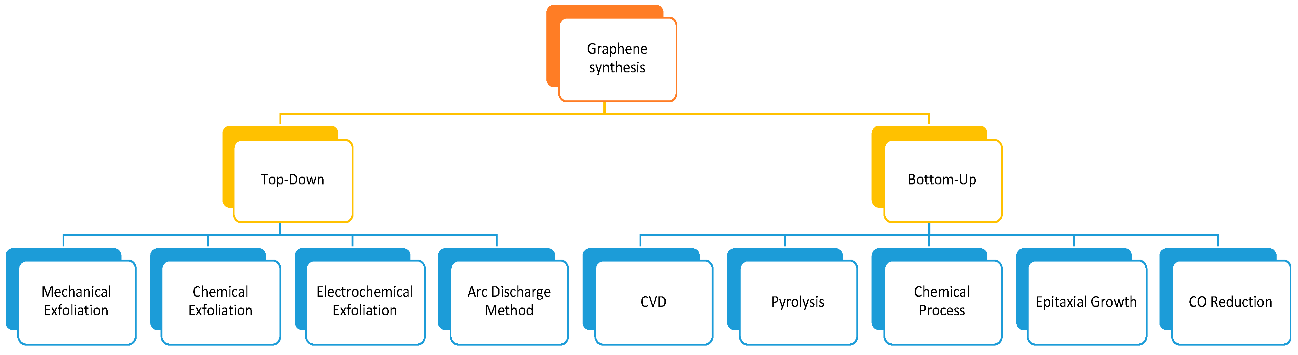 Chemosensors 11 00380 sch002 Chemosensors 11 00380 sch002