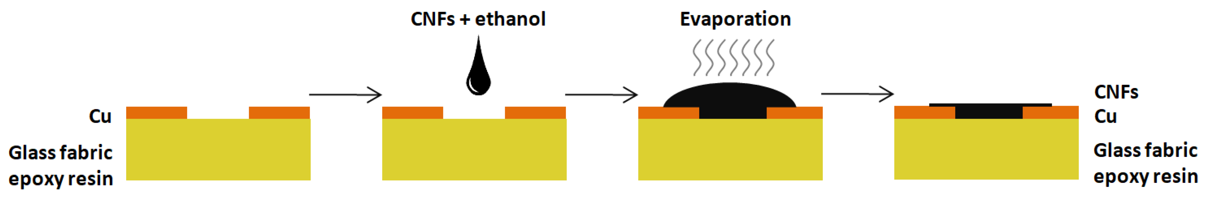 Chemosensors 11 00381 g001