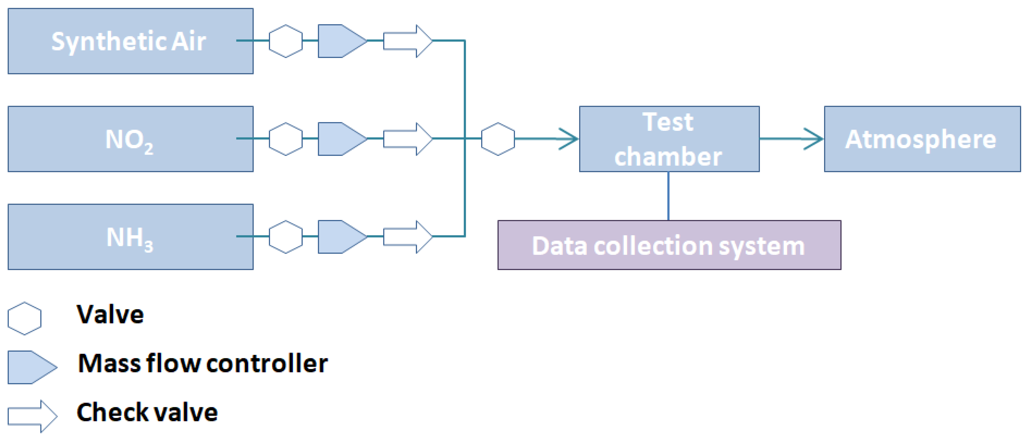 Chemosensors 11 00381 g002