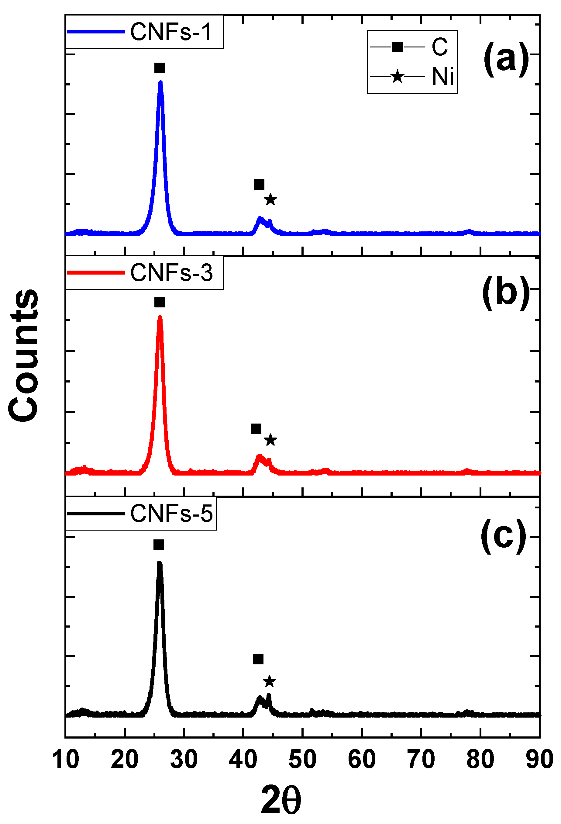 Chemosensors 11 00381 g004