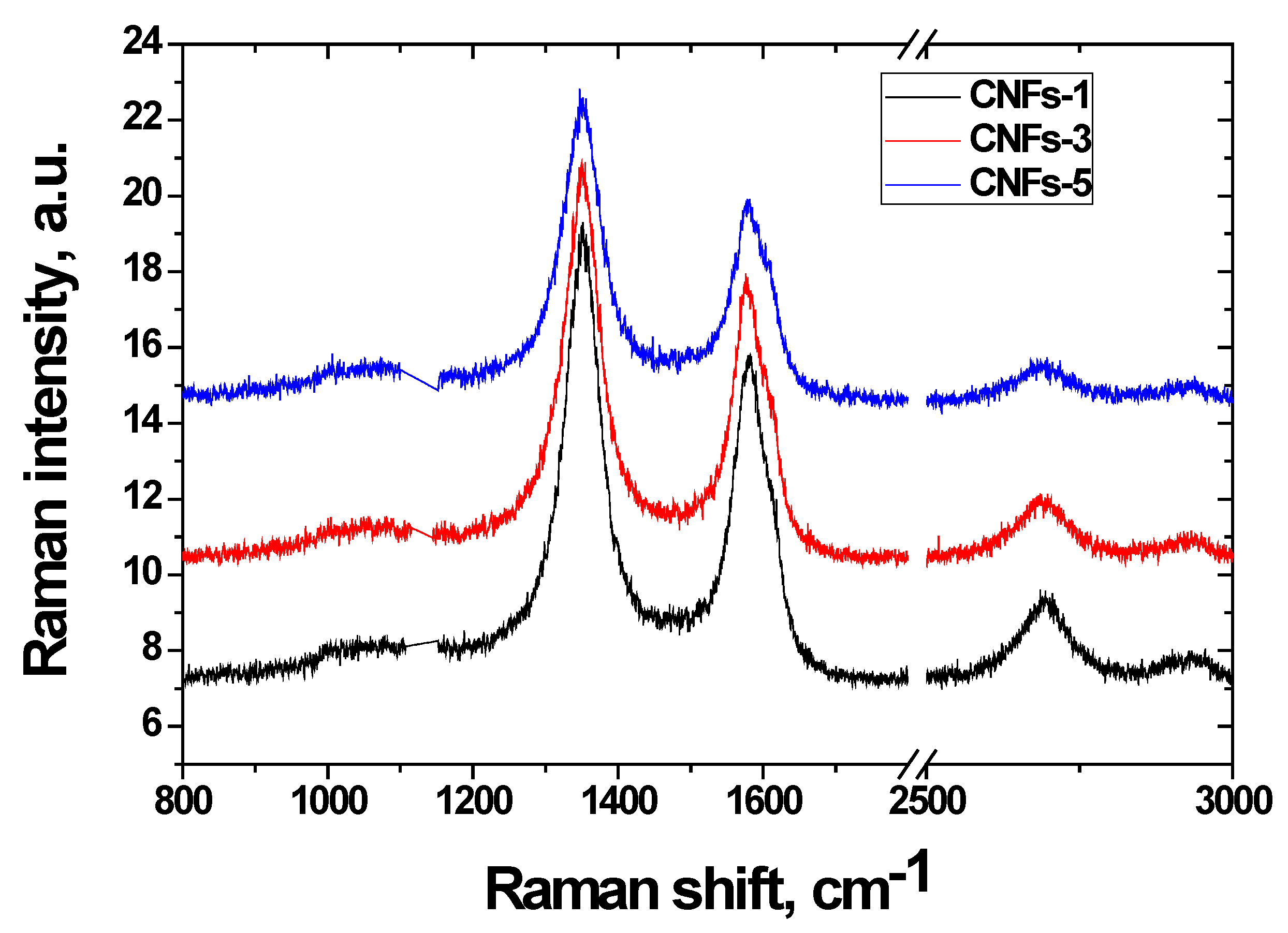 Chemosensors 11 00381 g005