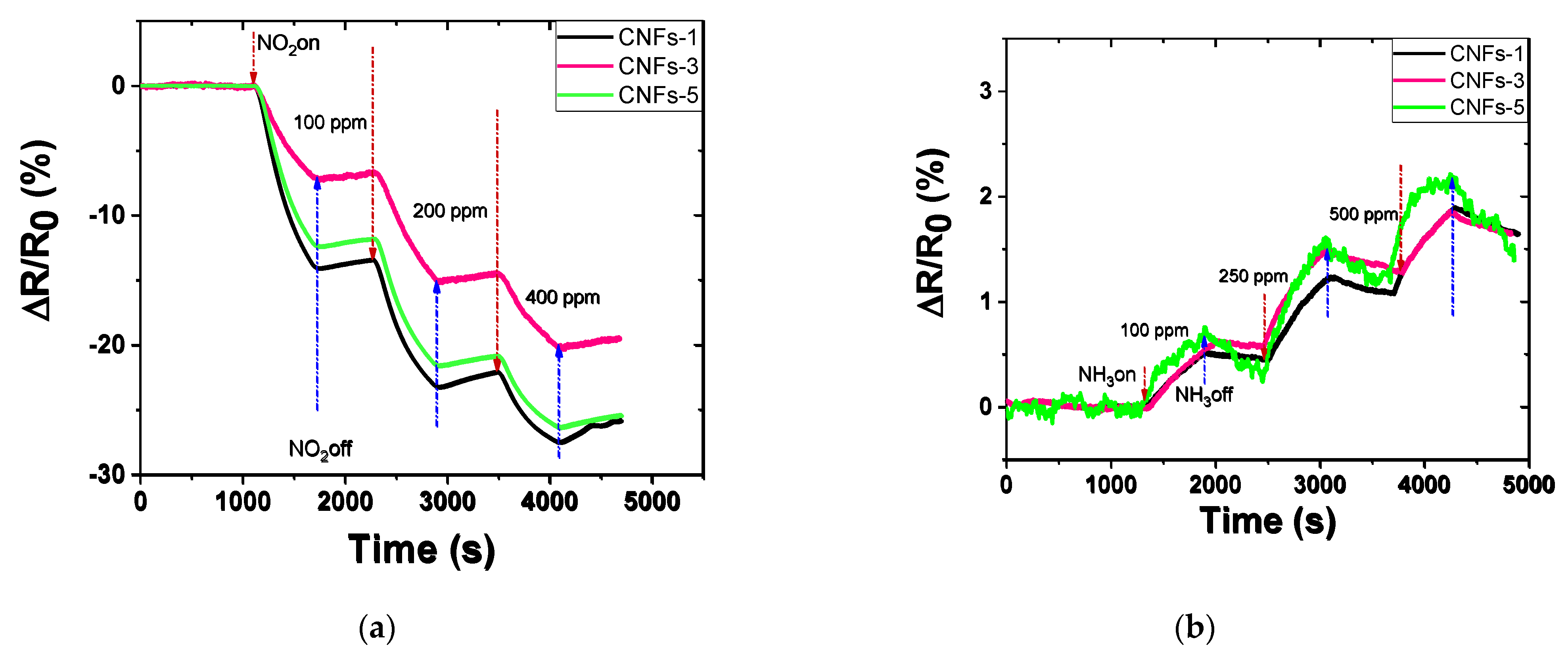 Chemosensors 11 00381 g006a