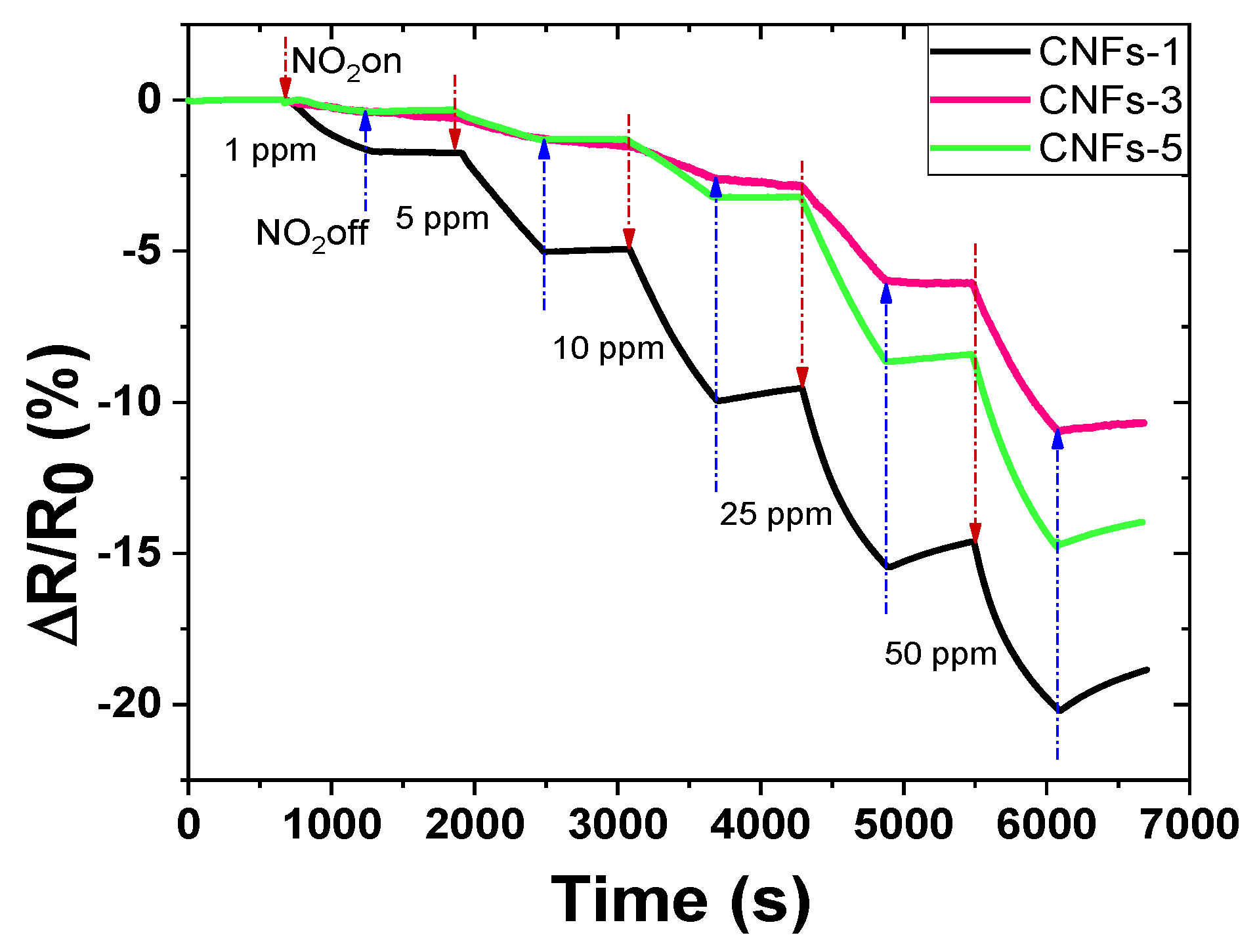 Chemosensors 11 00381 g007
