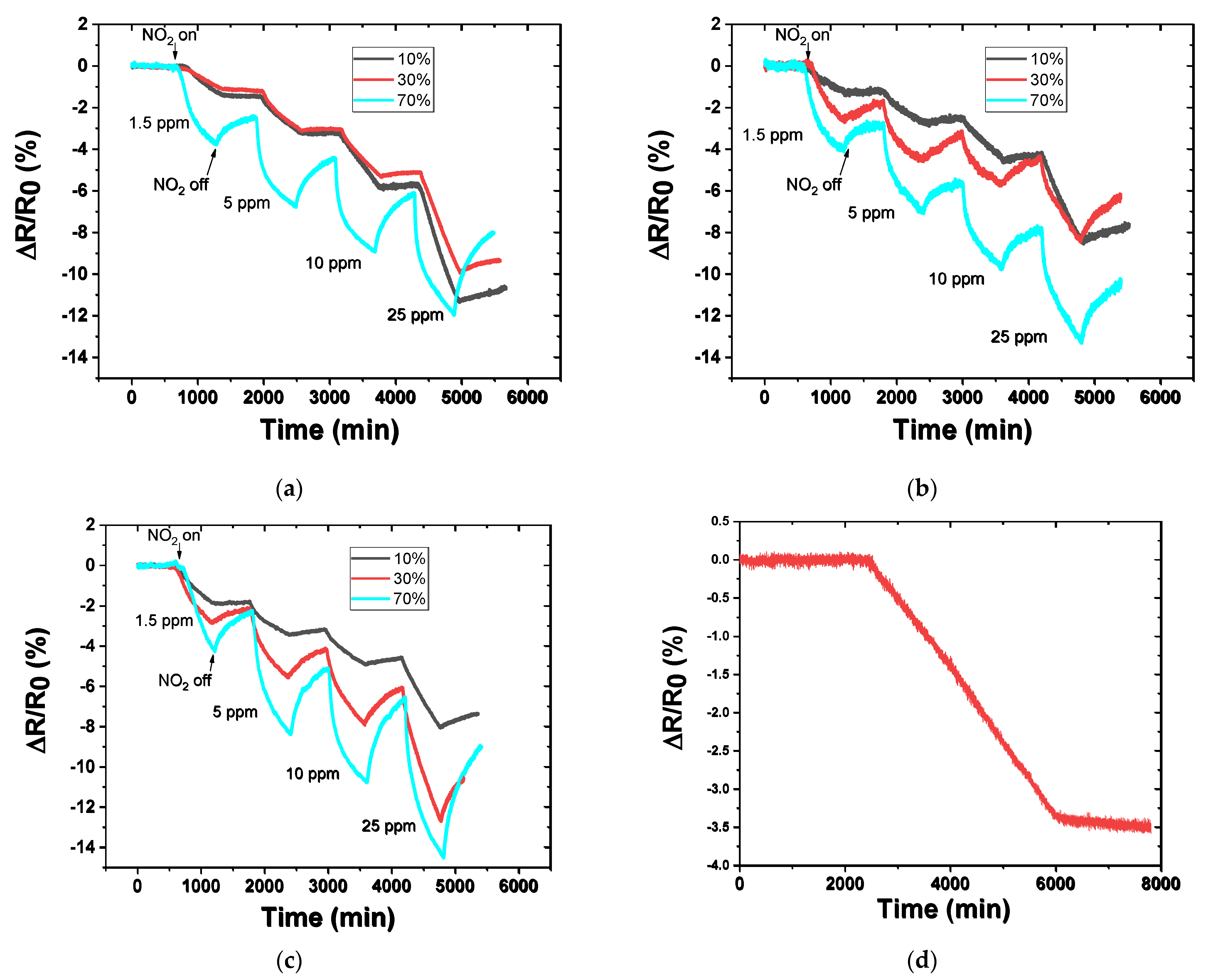 Chemosensors 11 00381 g008