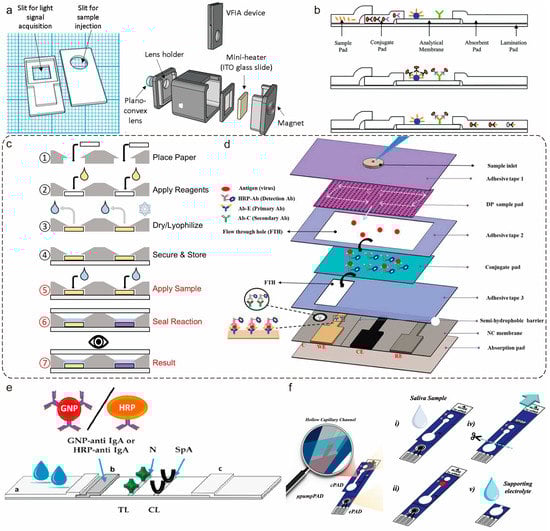 Chemosensors 11 00383 g008