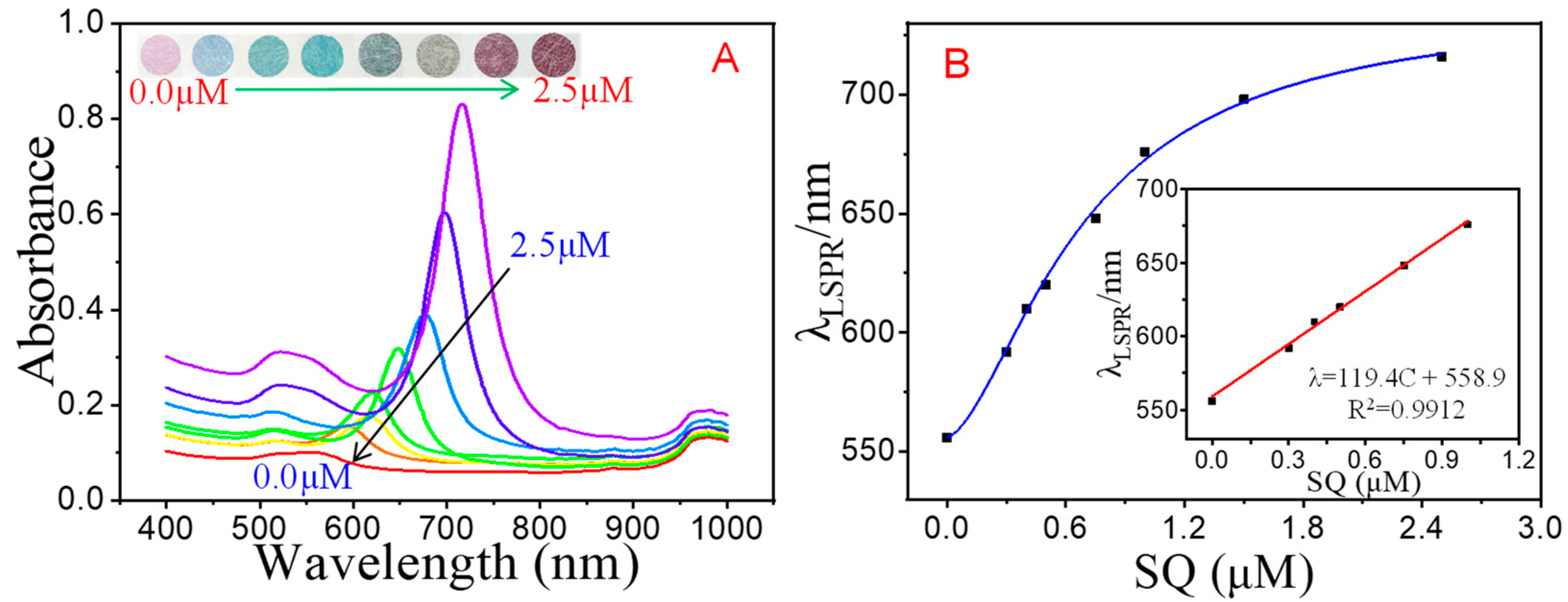 Chemosensors 11 00386 g004