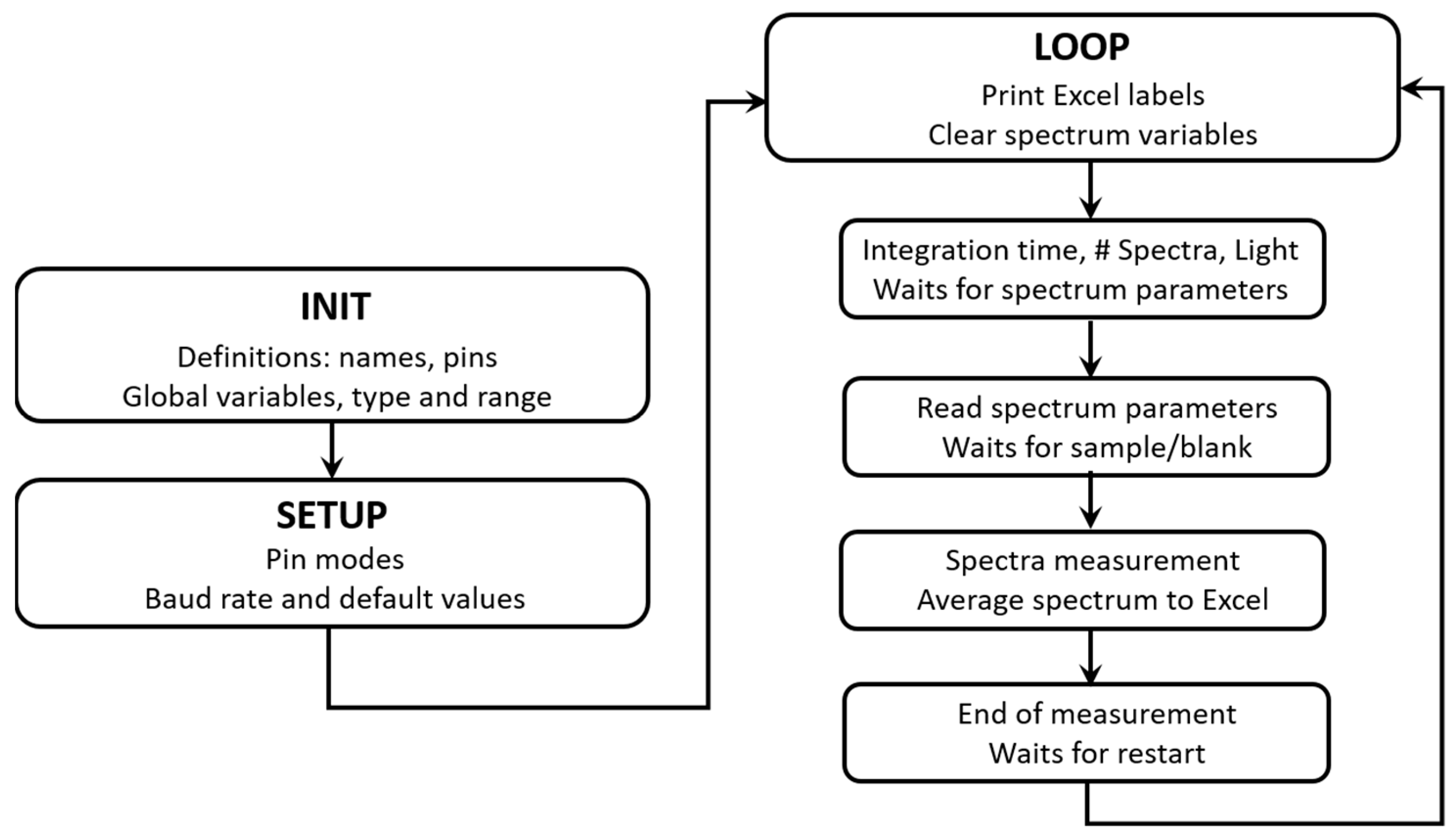 Chemosensors 11 00389 g003
