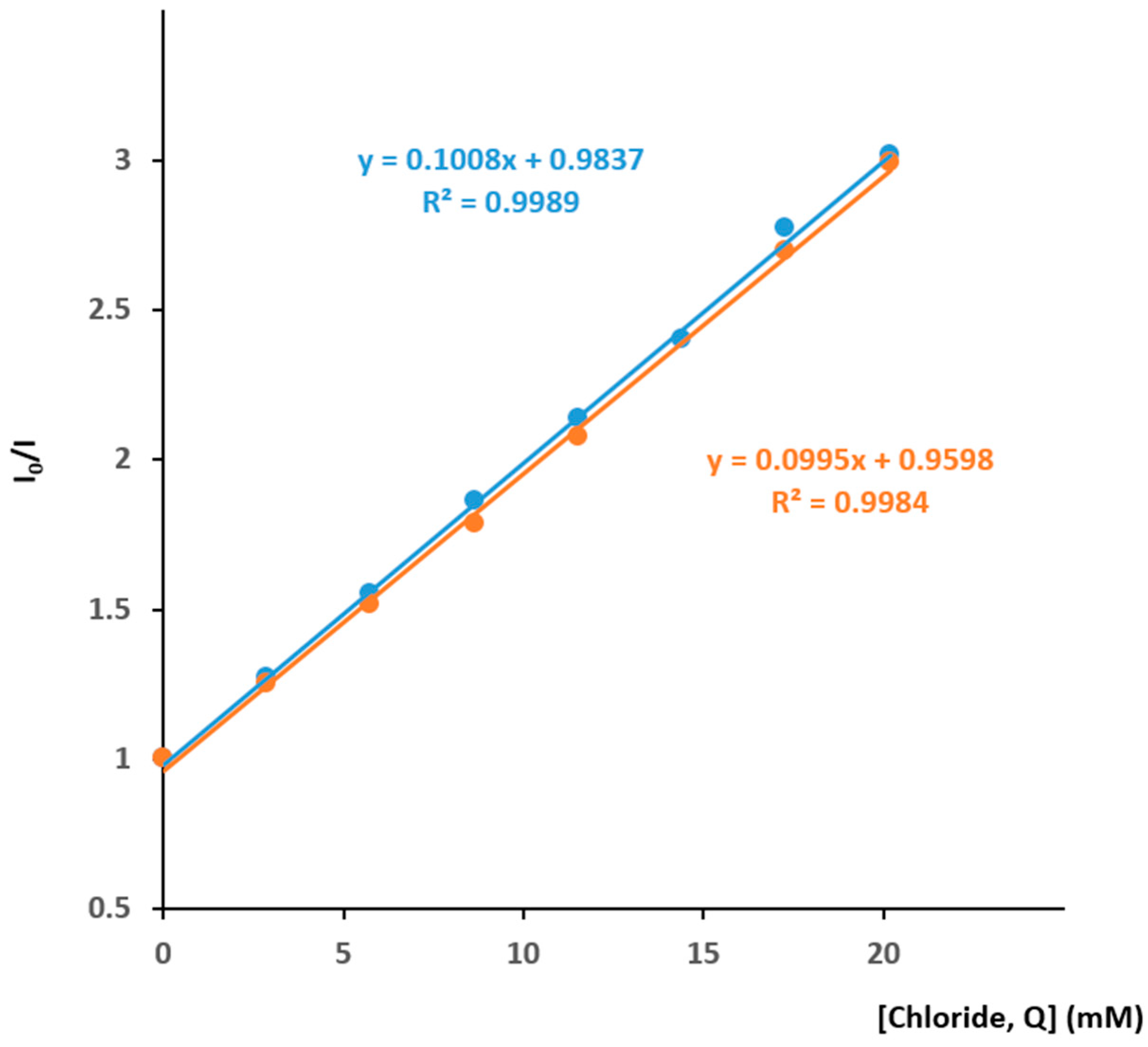 Chemosensors 11 00389 g009