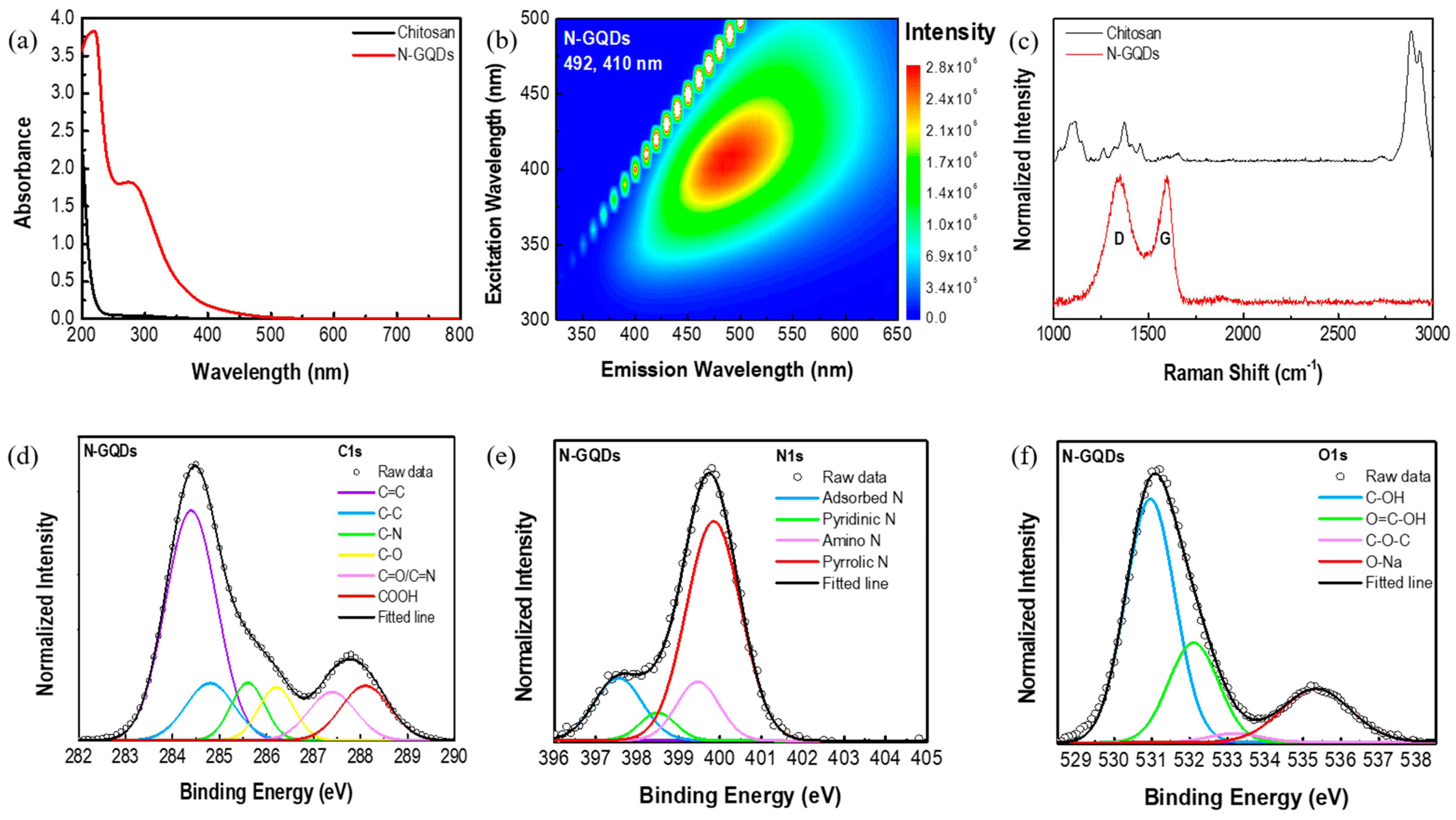 Chemosensors 11 00390 g002