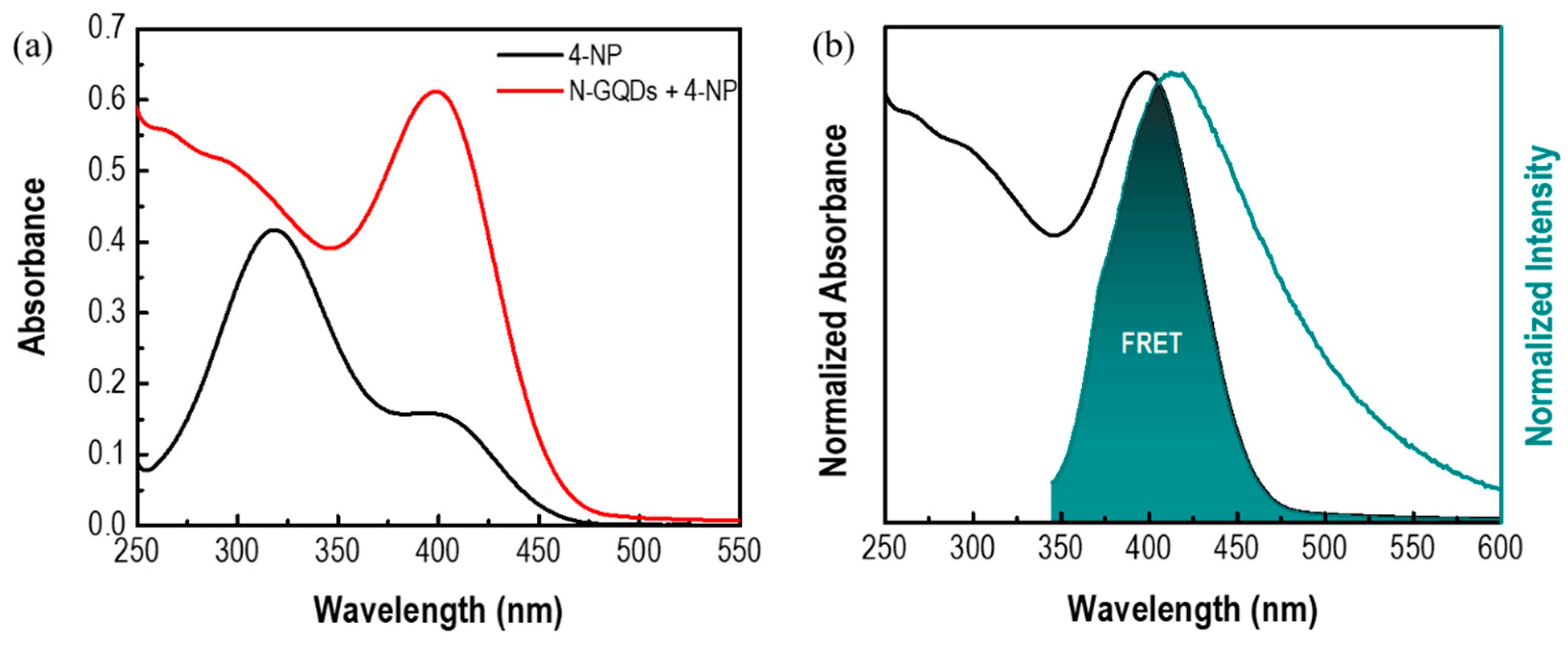 Chemosensors 11 00390 g006