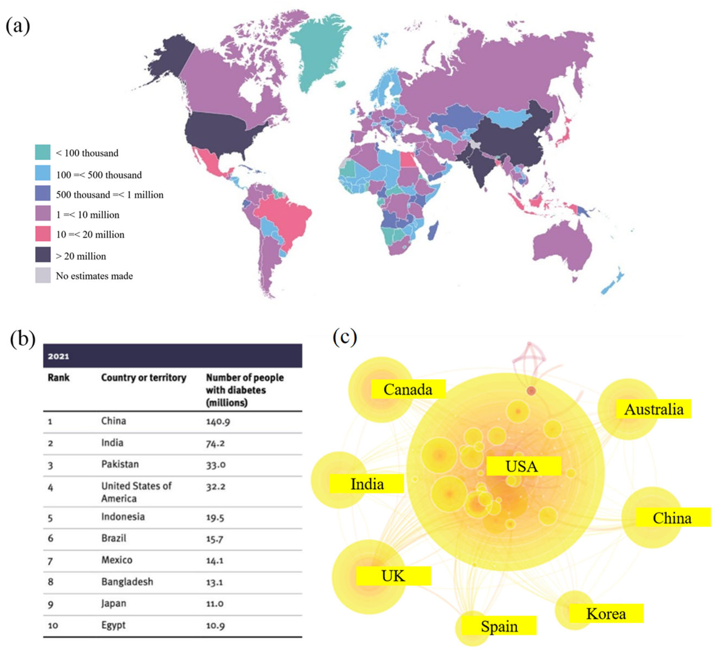 Chemosensors 11 00391 g001 Chemosensors 11 00391 g001