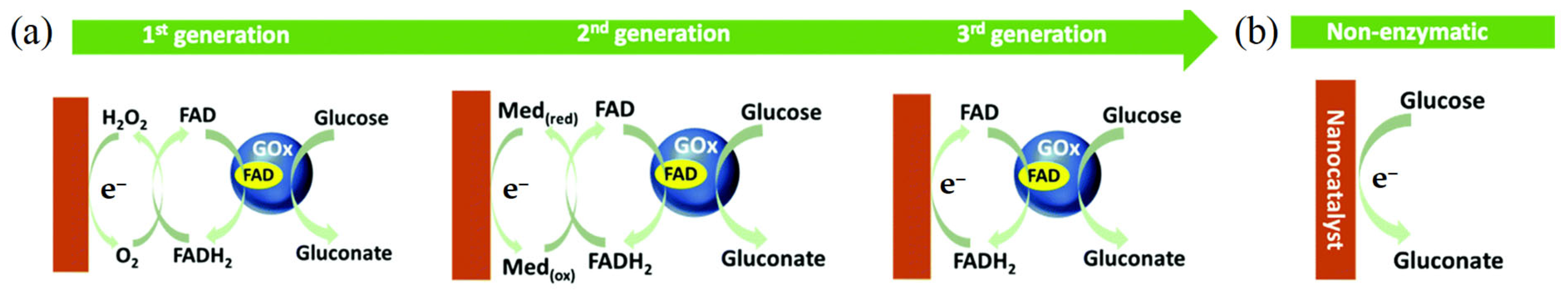Chemosensors 11 00391 g003 Chemosensors 11 00391 g003