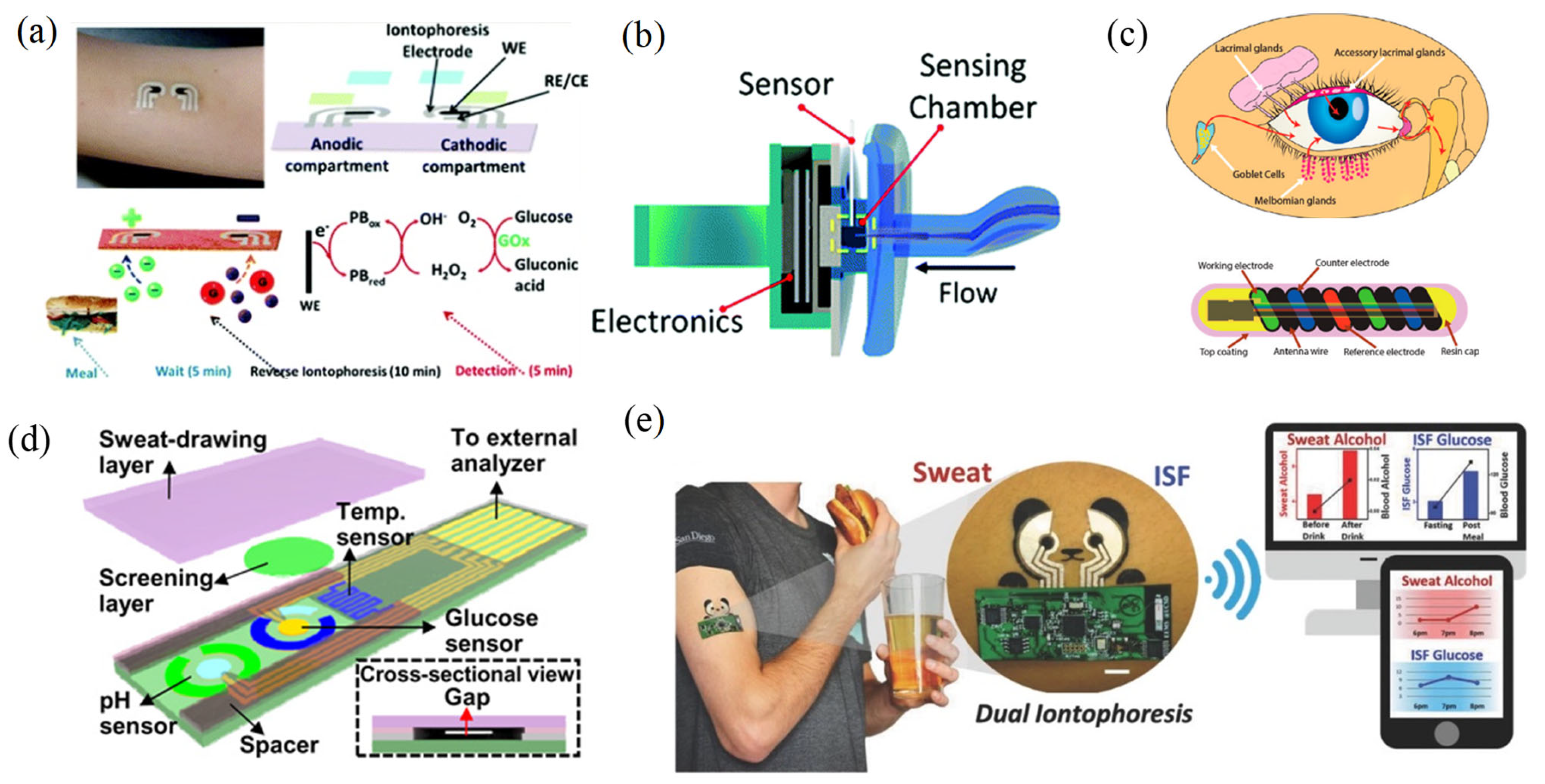 Chemosensors 11 00391 g004 Chemosensors 11 00391 g004