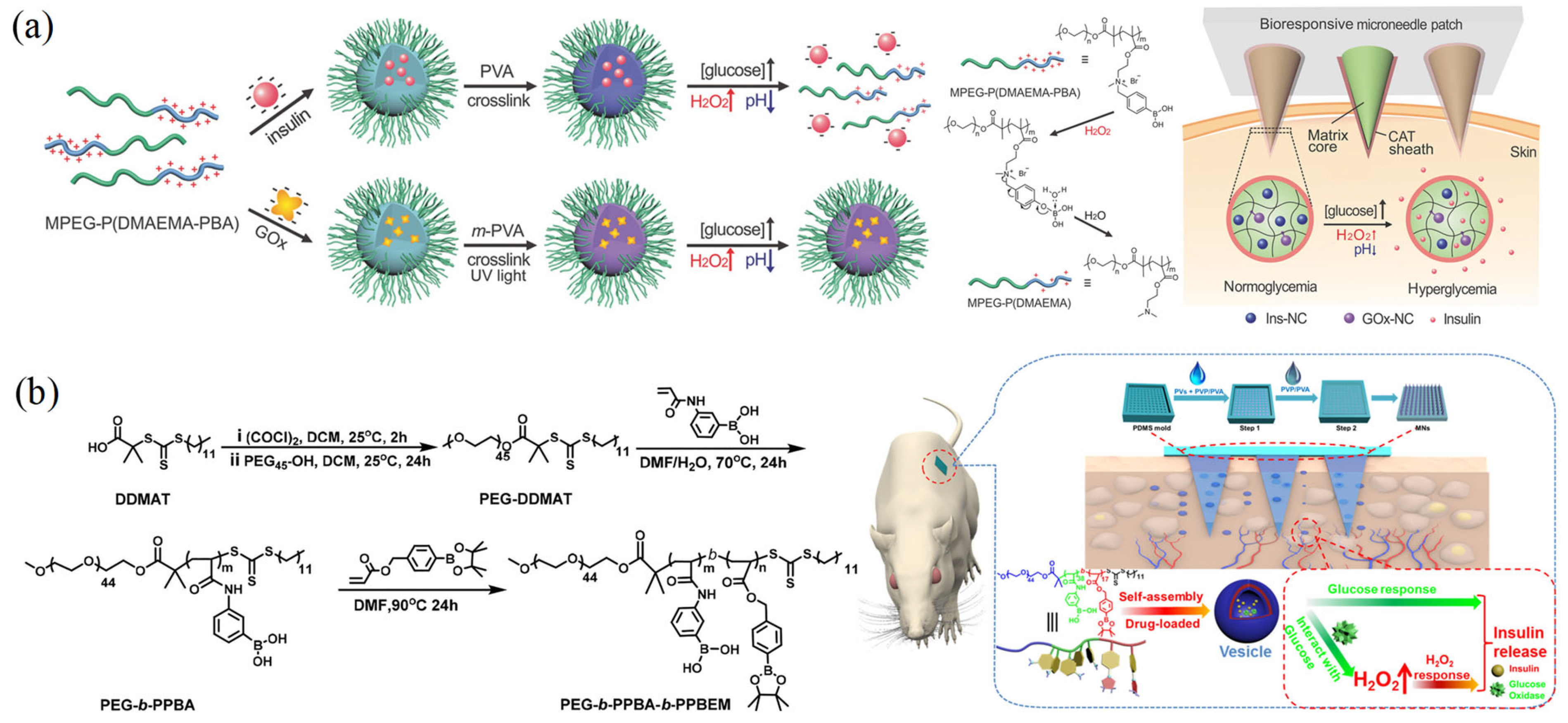 Chemosensors 11 00391 g006 Chemosensors 11 00391 g006