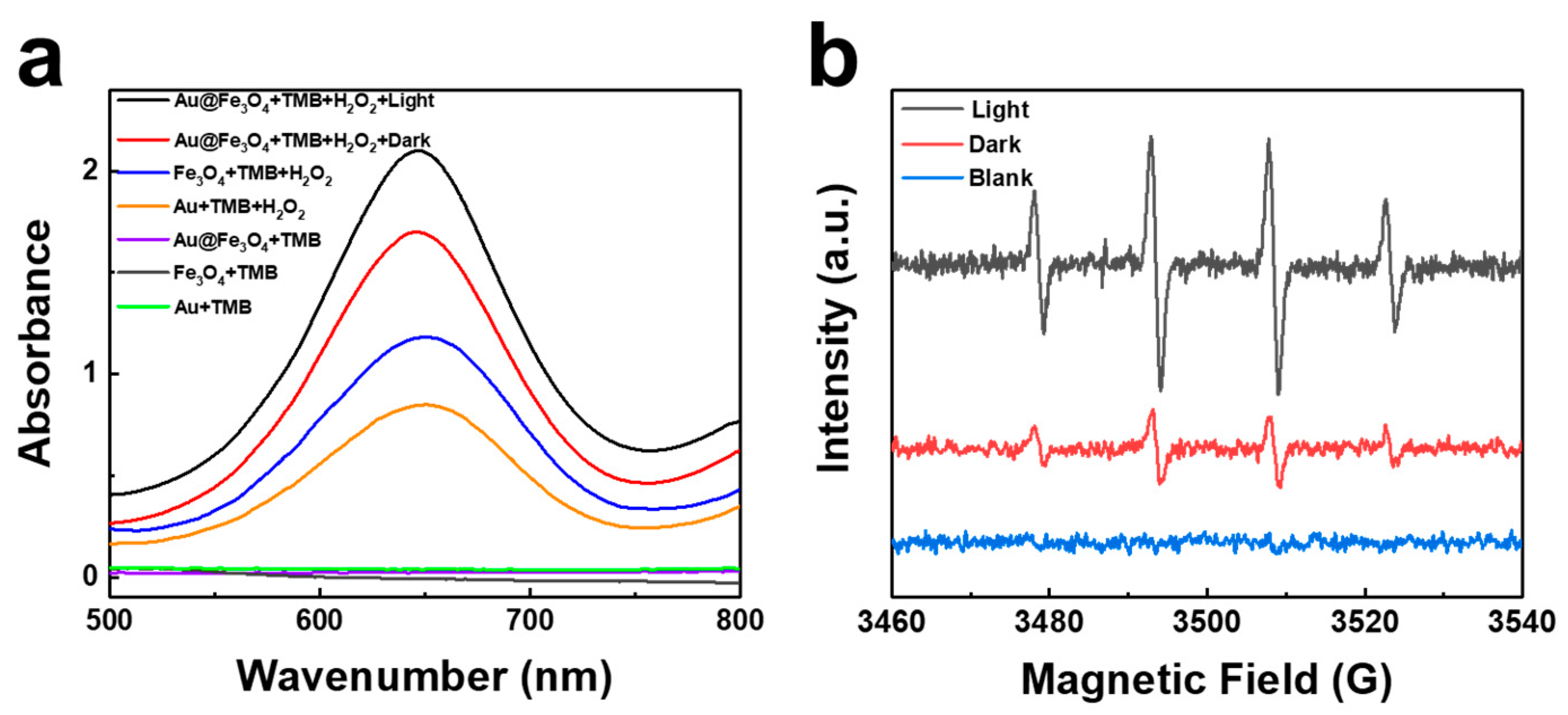 Chemosensors 11 00392 g004 Chemosensors 11 00392 g004