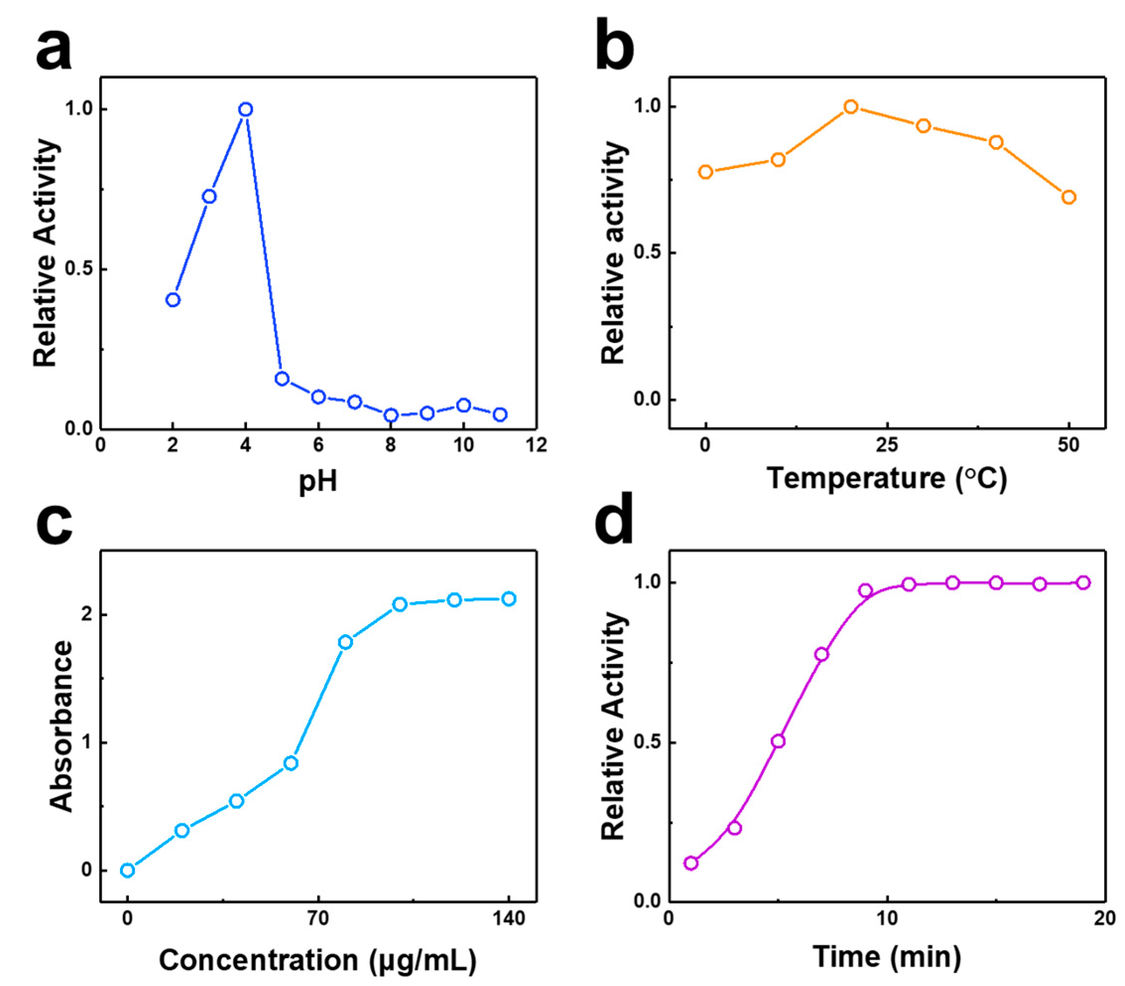 Chemosensors 11 00392 g005 Chemosensors 11 00392 g005