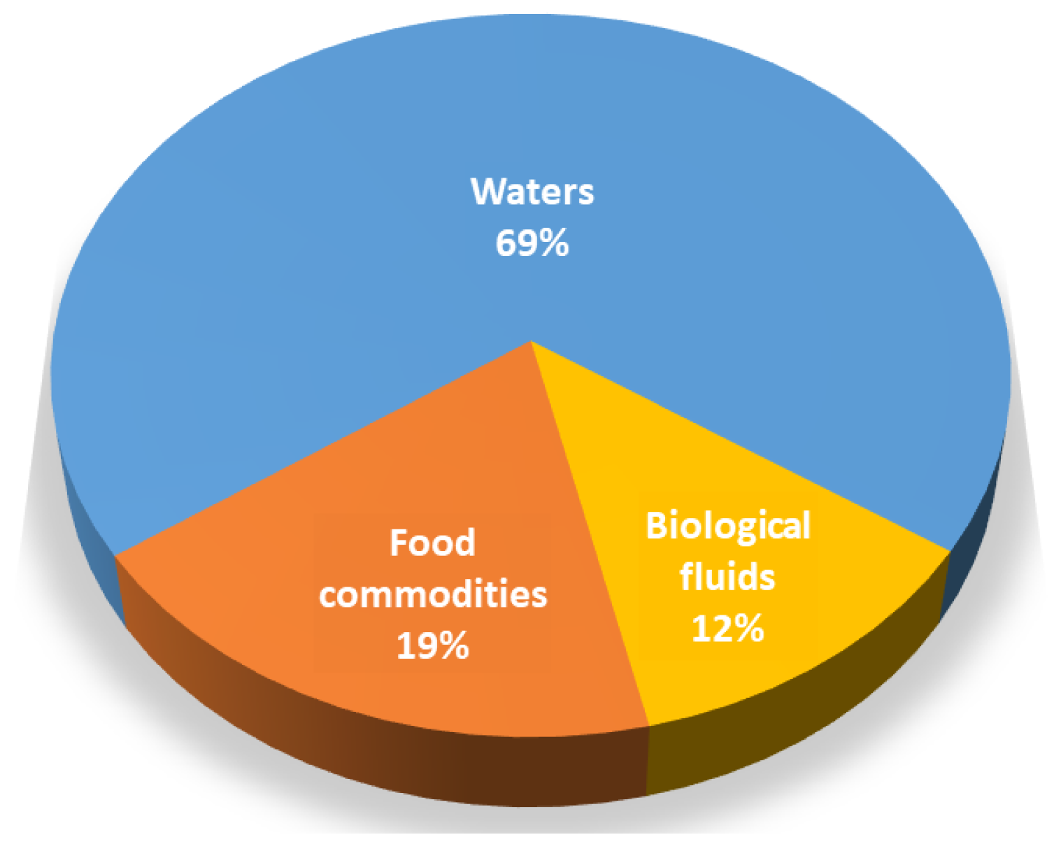 Chemosensors 11 00394 g002