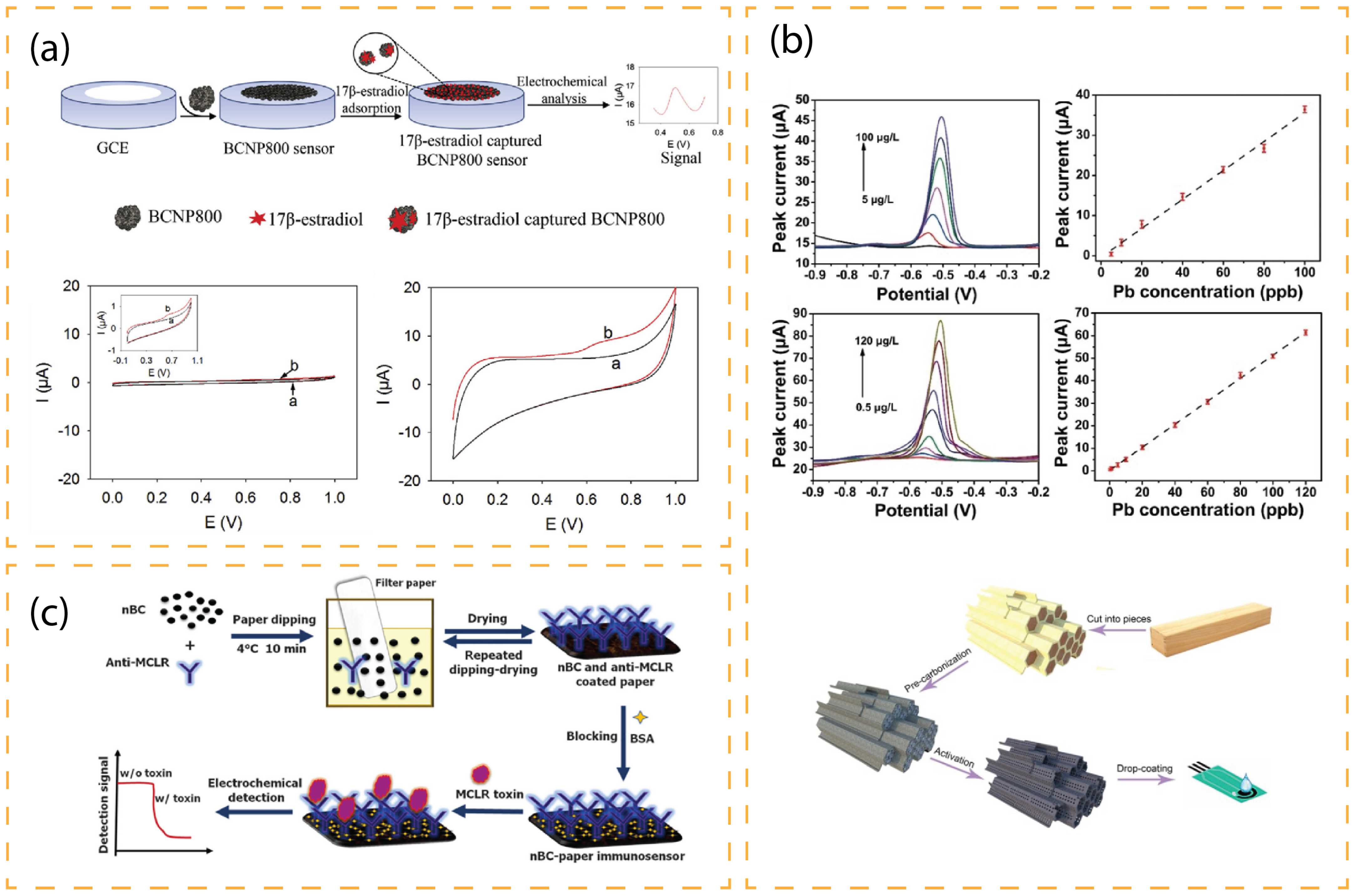 Chemosensors 11 00394 g003