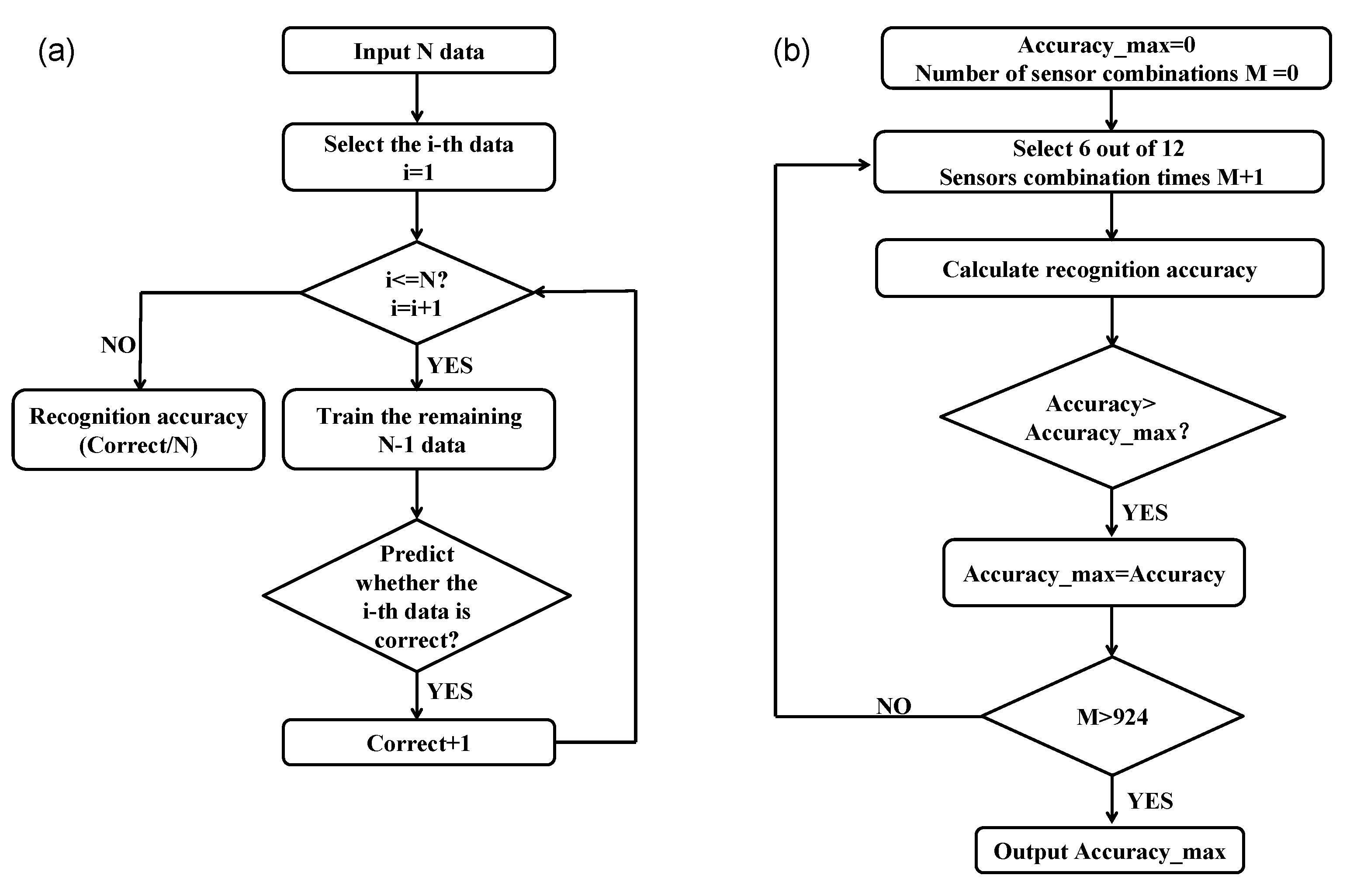 Chemosensors 11 00396 g004