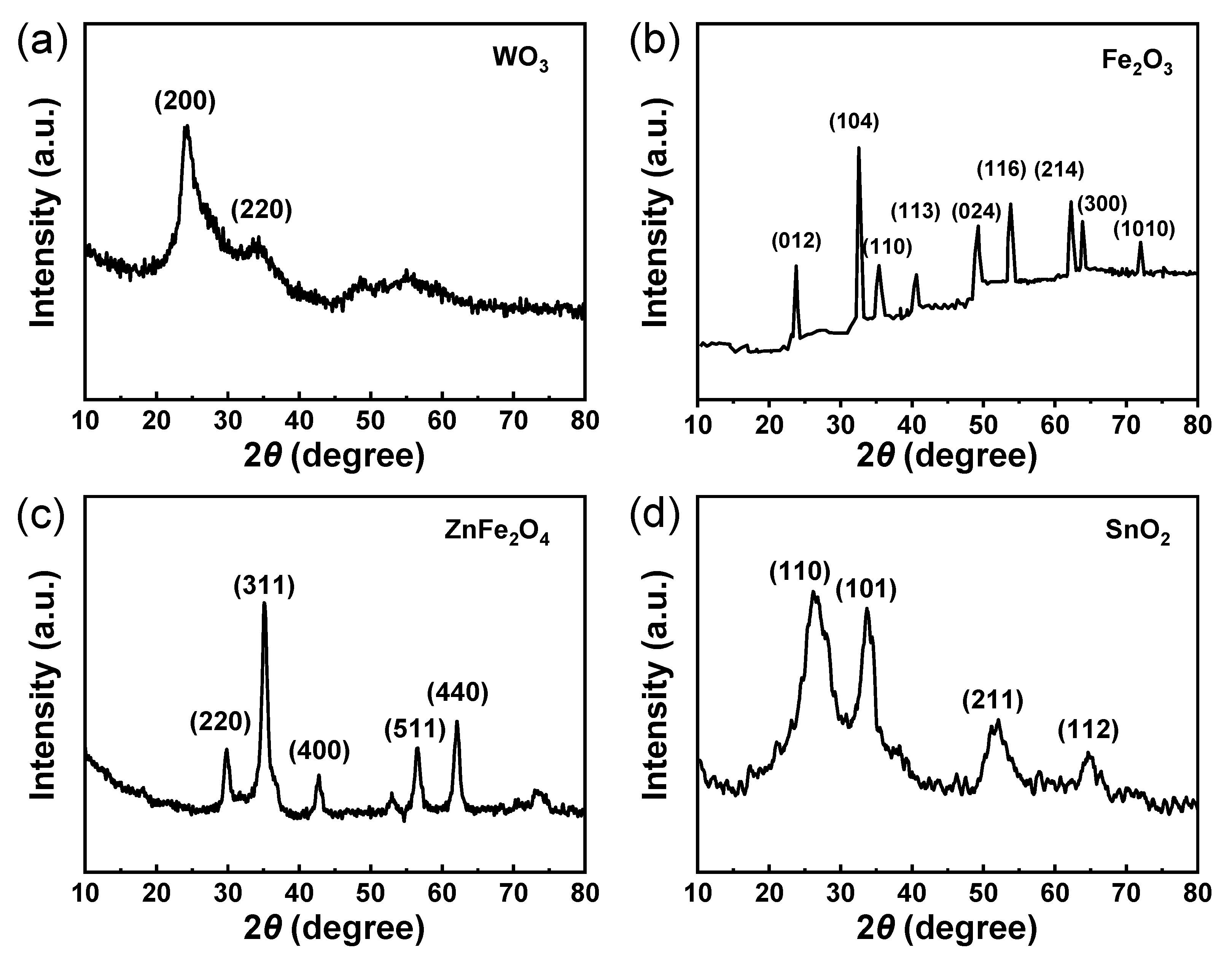 Chemosensors 11 00396 g006