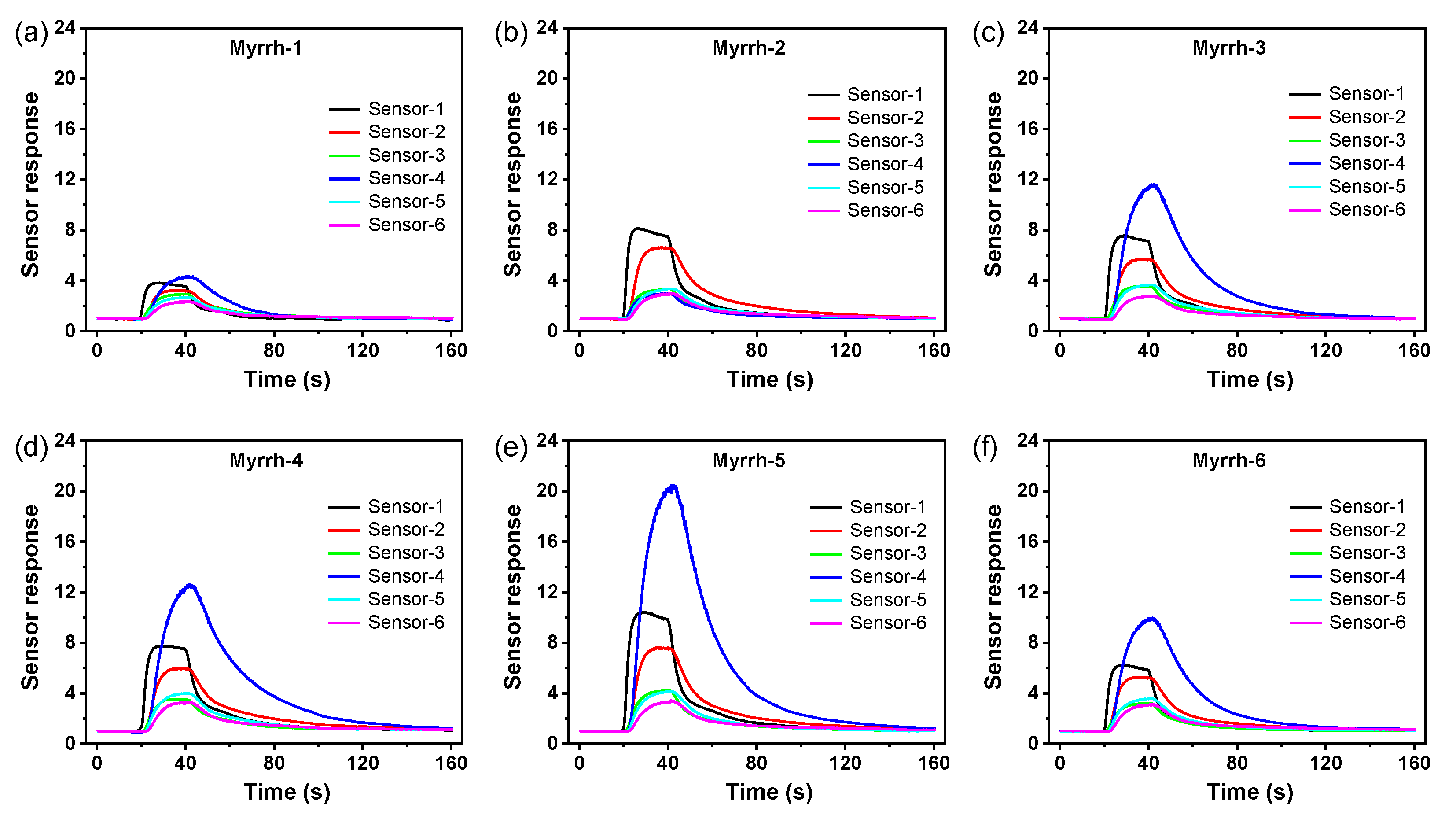 Chemosensors 11 00396 g008