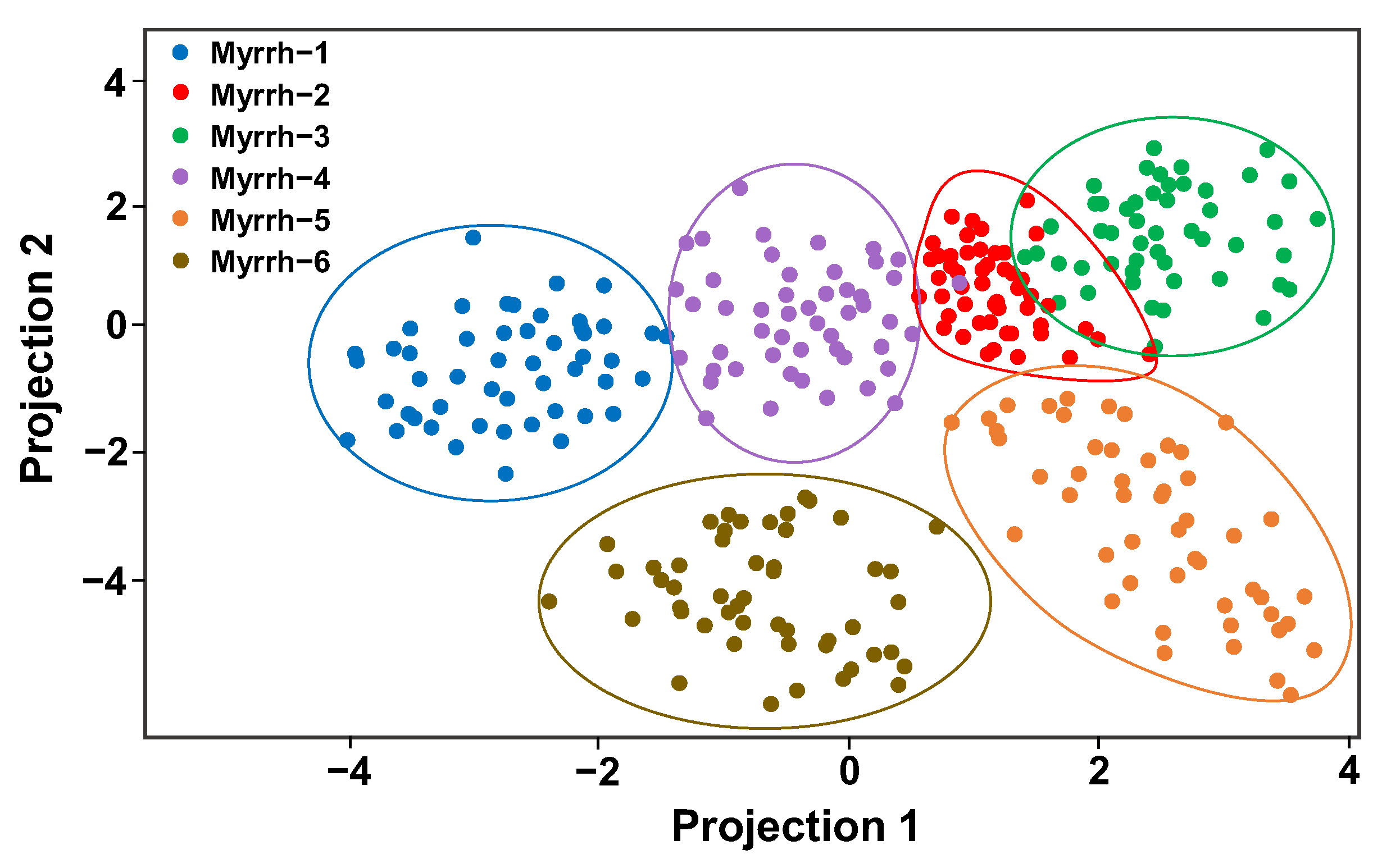 Chemosensors 11 00396 g010
