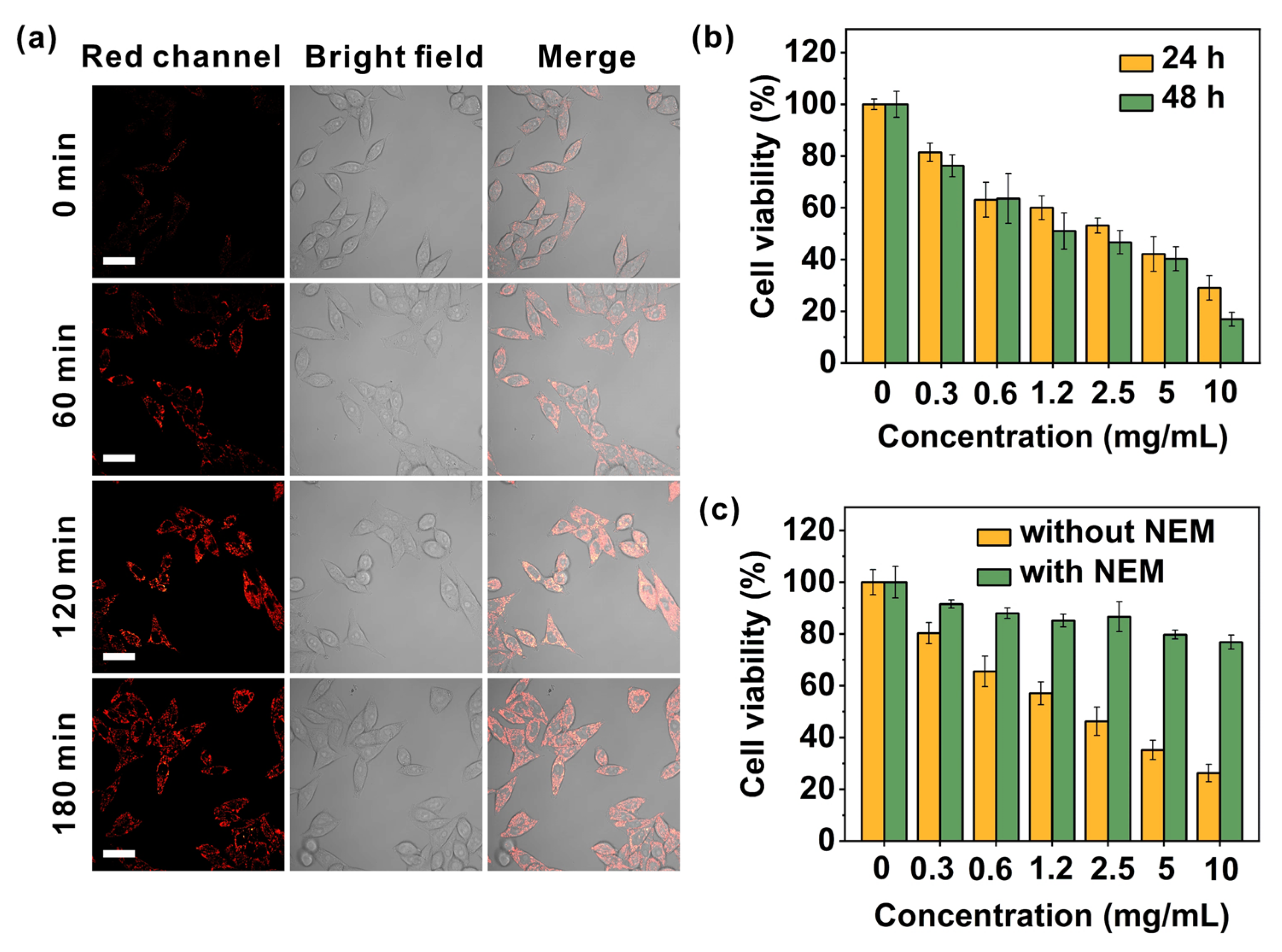 Chemosensors 11 00397 g004 Chemosensors 11 00397 g004
