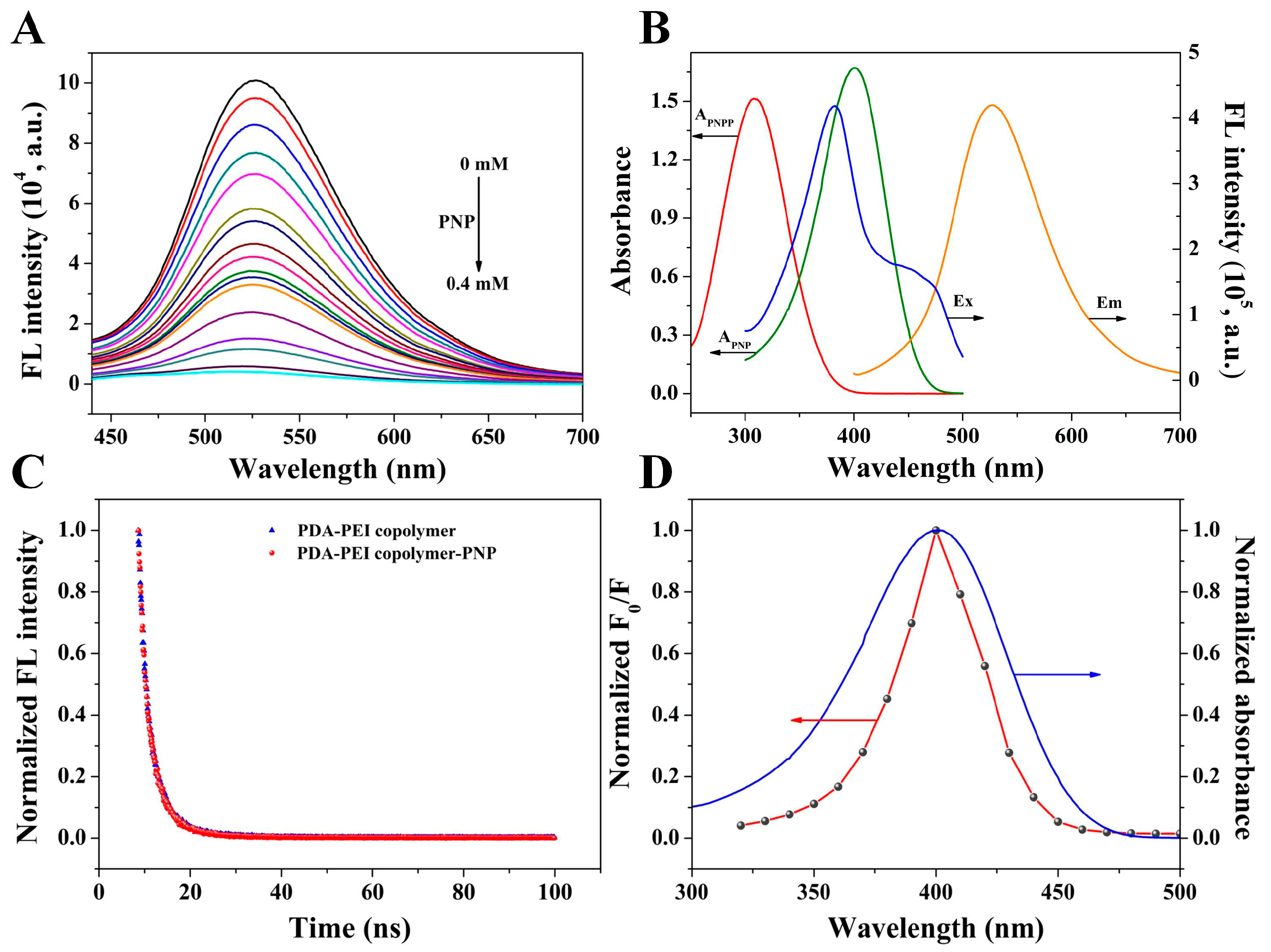 Chemosensors 11 00398 g004