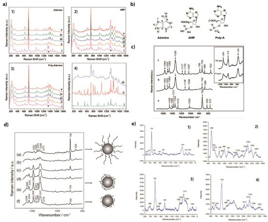 Chemosensors 11 00399 g010