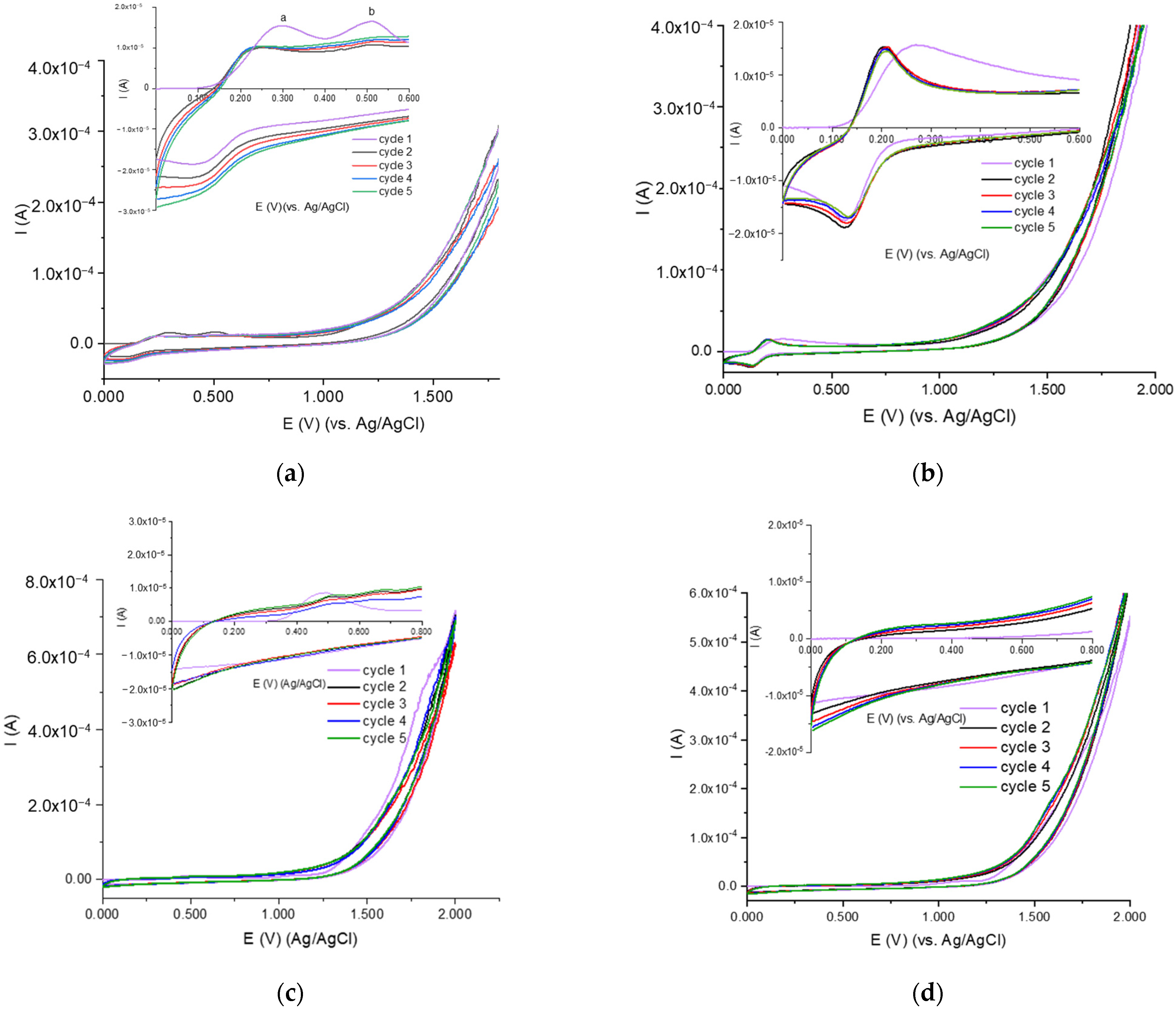 Chemosensors 11 00400 g002 Chemosensors 11 00400 g002